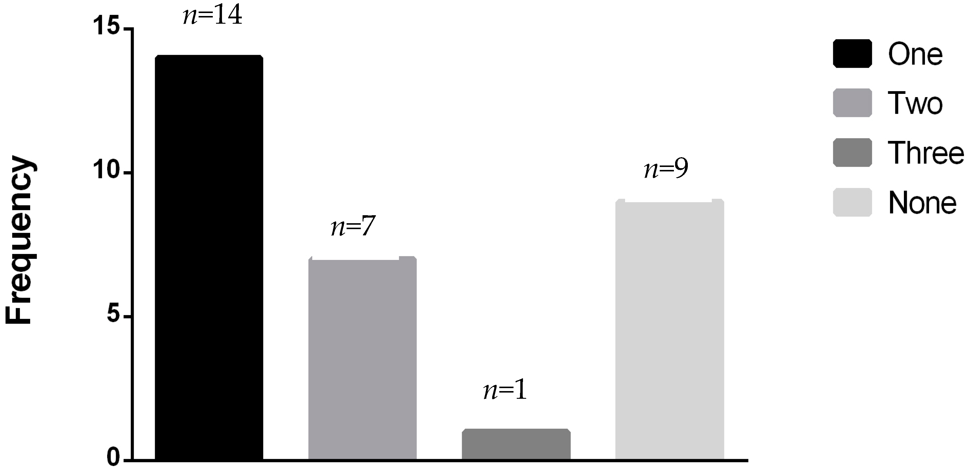 Genes 08 00059 g001 550