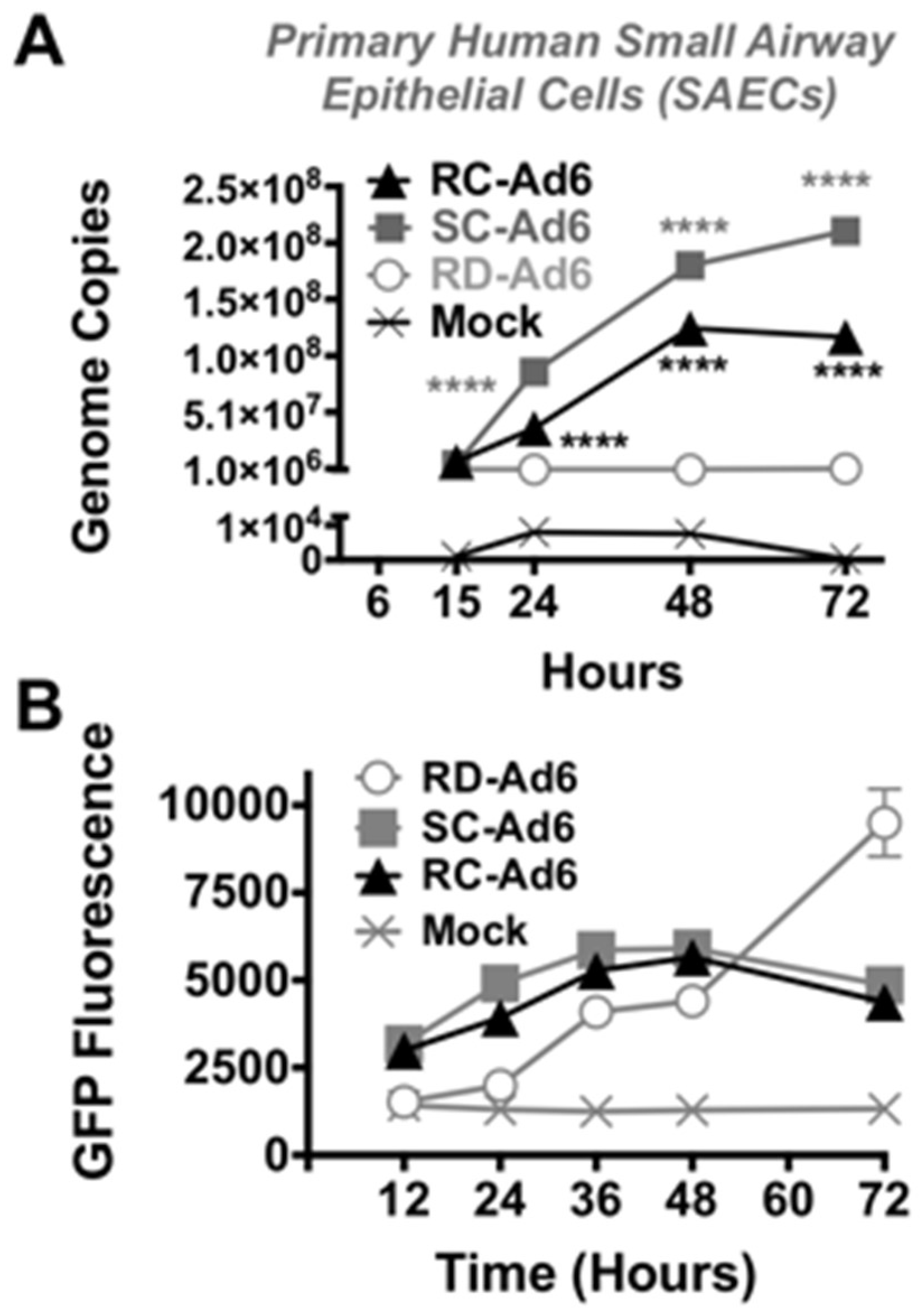 Genes 08 00079 g003