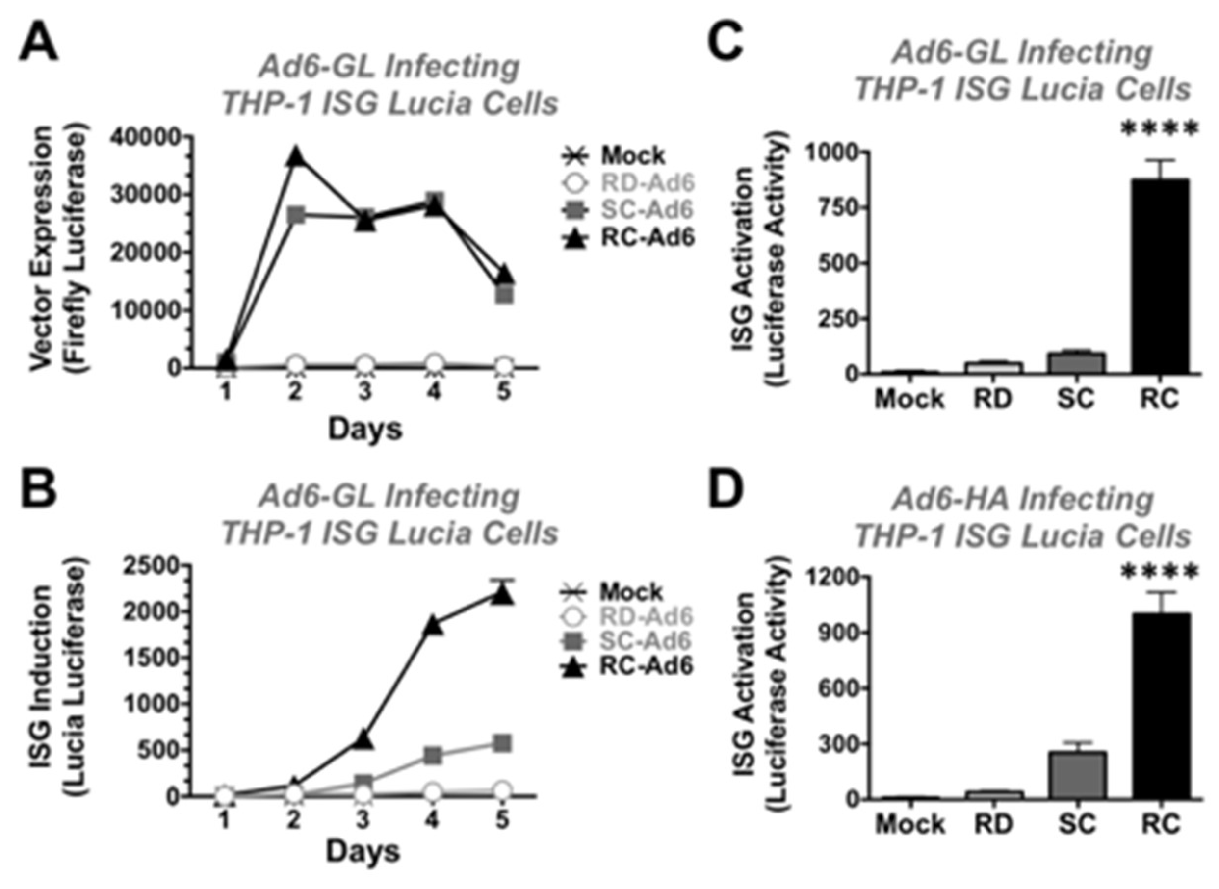 Genes 08 00079 g005