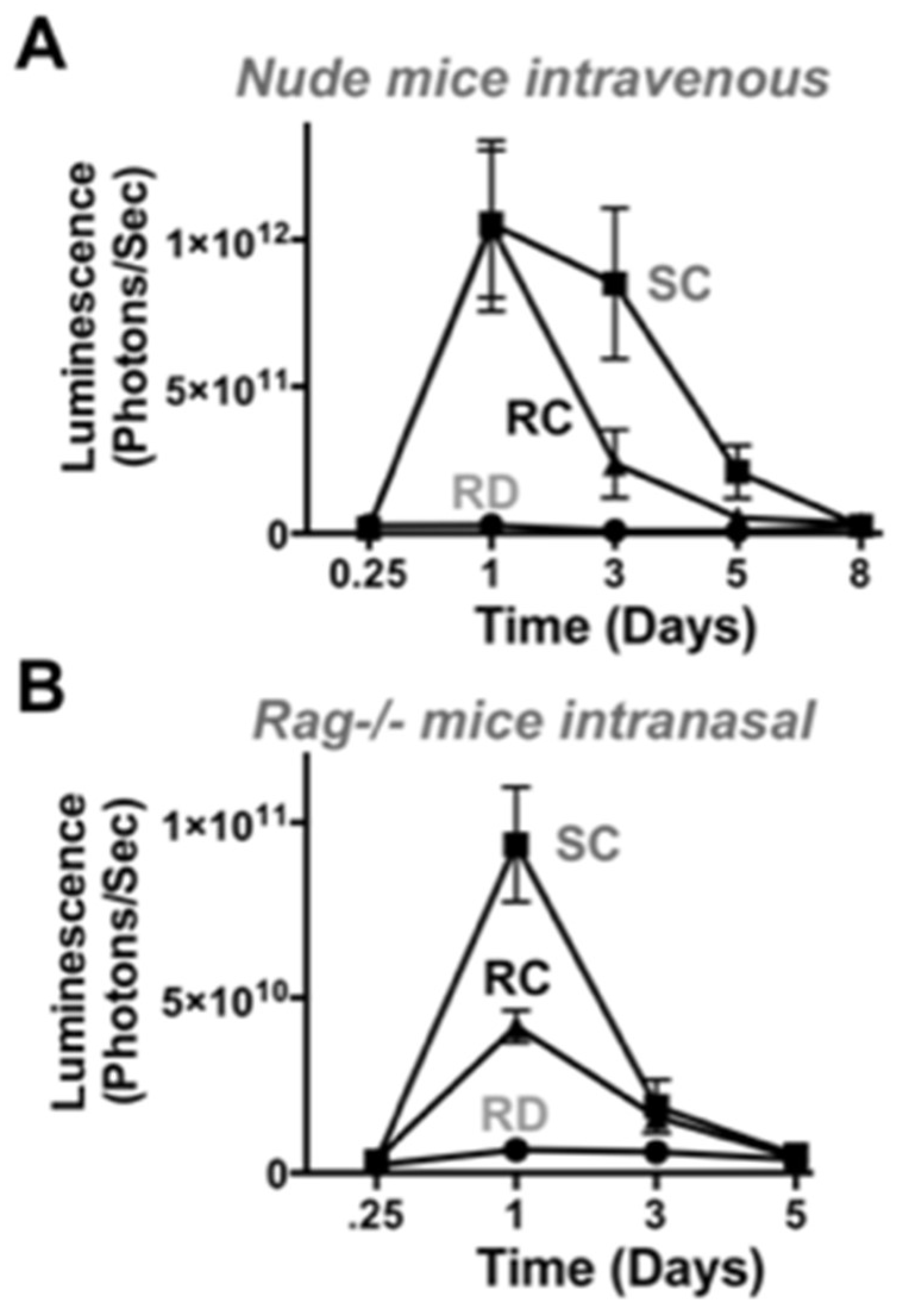 Genes 08 00079 g007