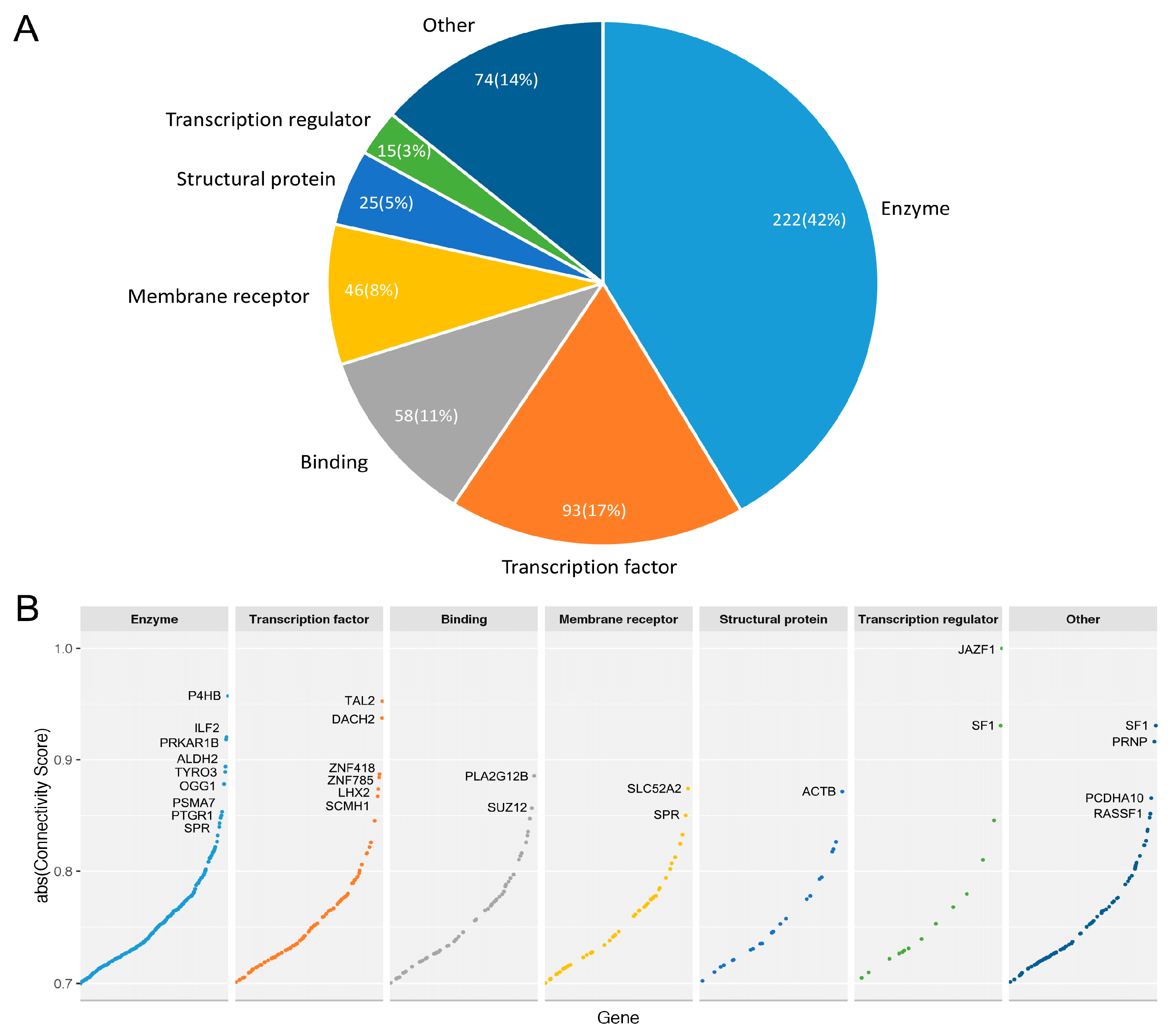 Genes 08 00086 g003