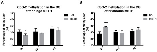 HEROIN デモテープ TOXO VOMIT GISM CONFUSE Neurotoxic Doses of Chronic Methamphetamine Trigger