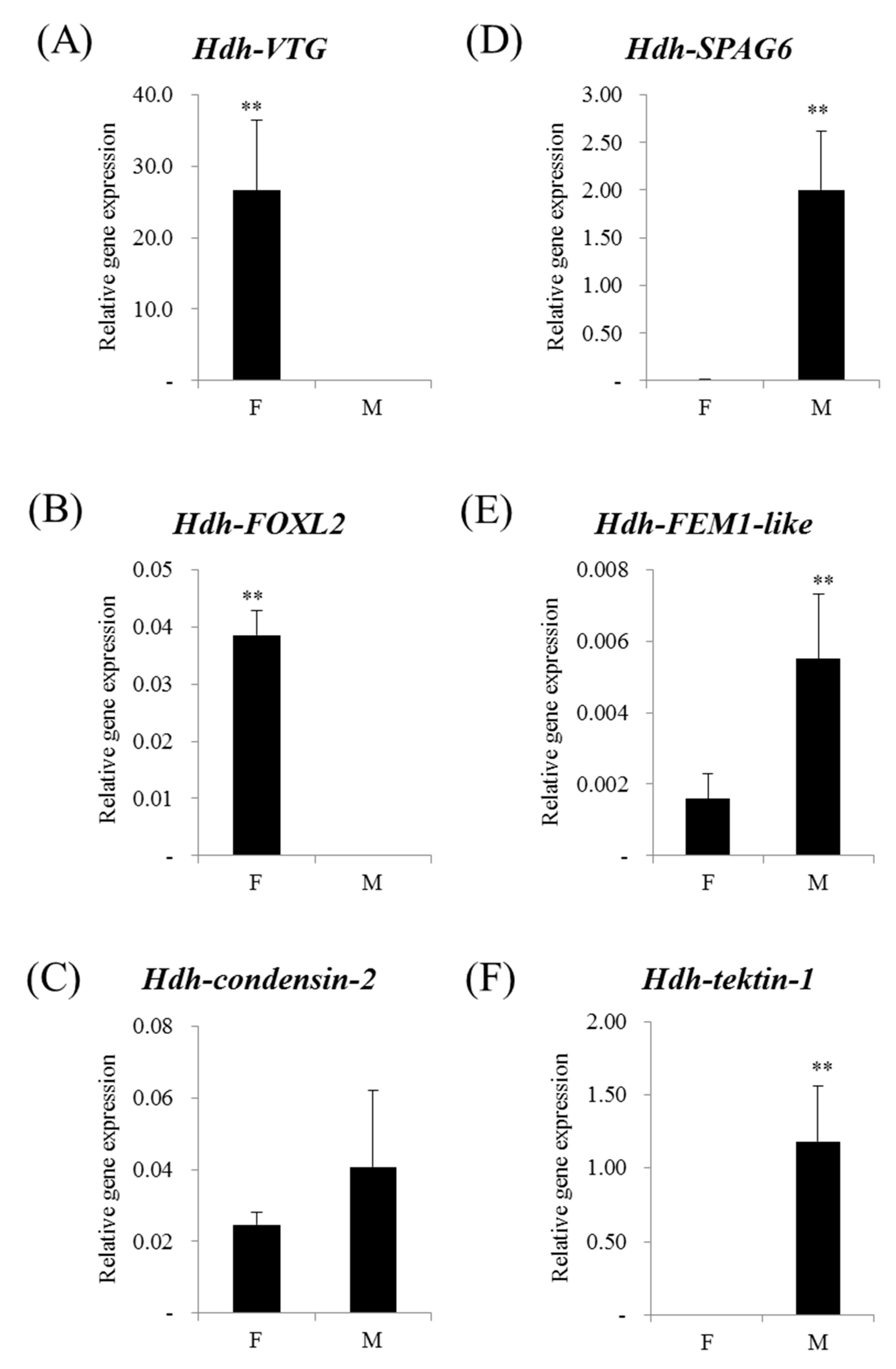 Genes 08 00099 g006