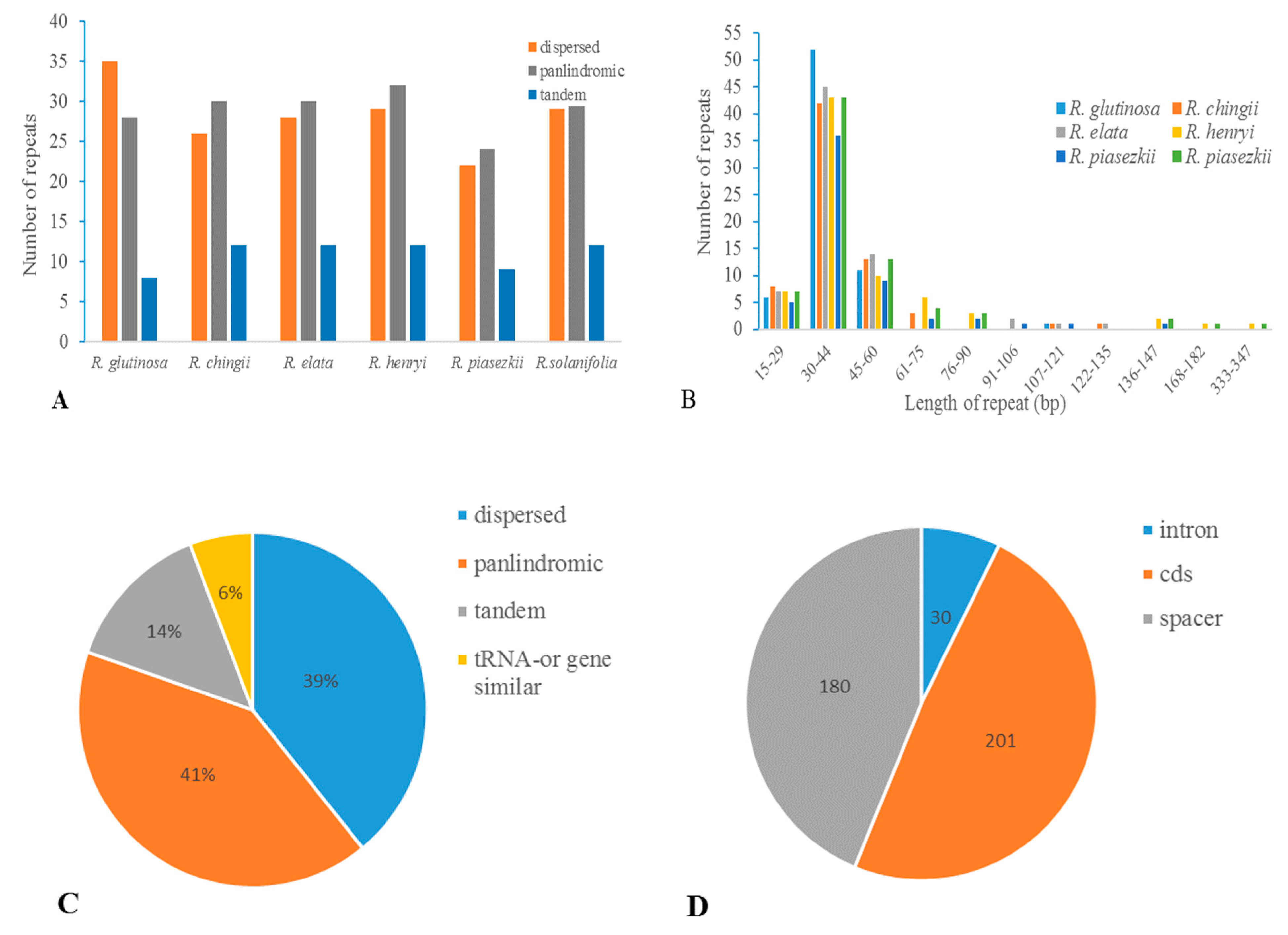 Genes 08 00103 g003 550