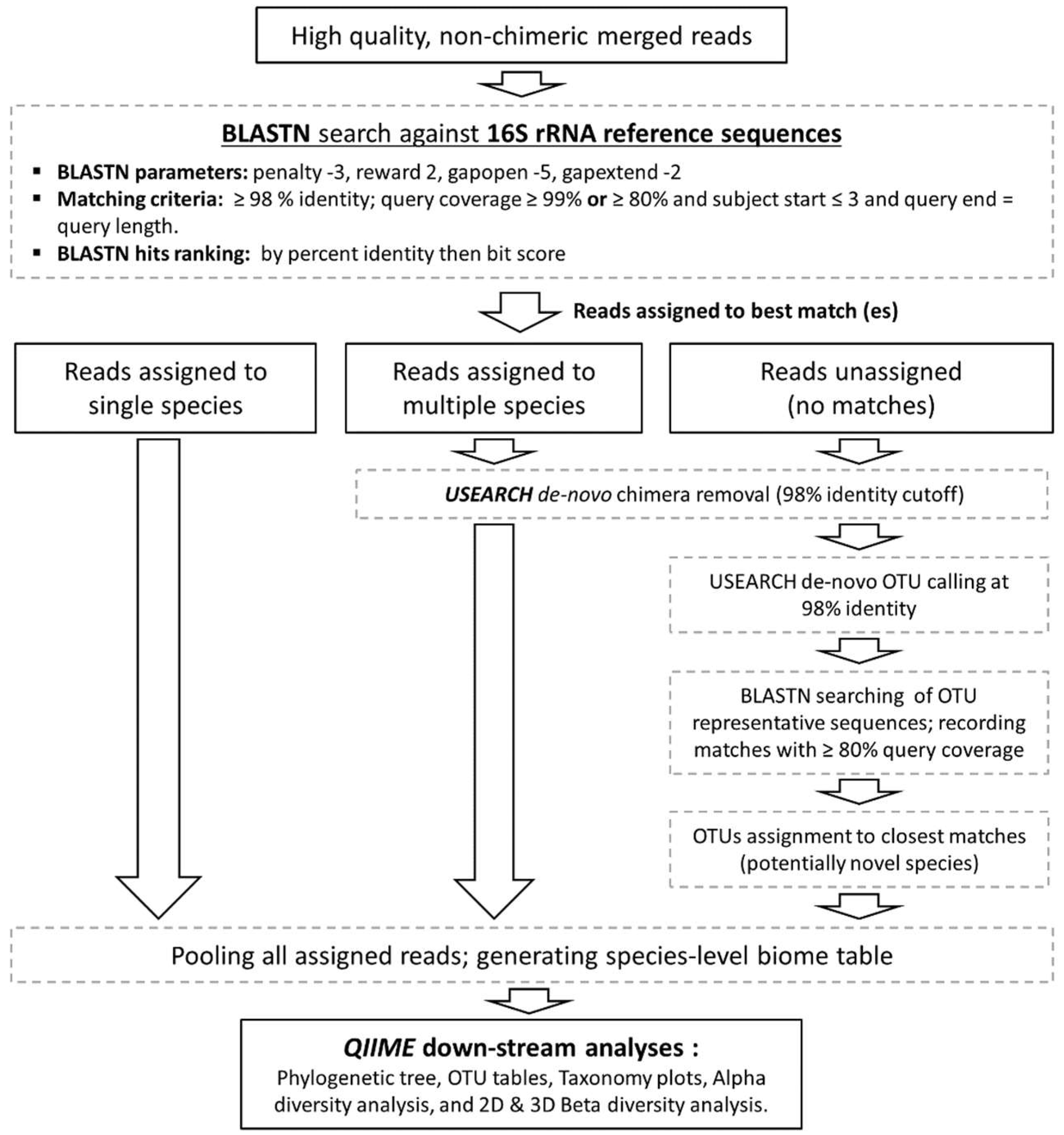 Genes 08 00106 g001