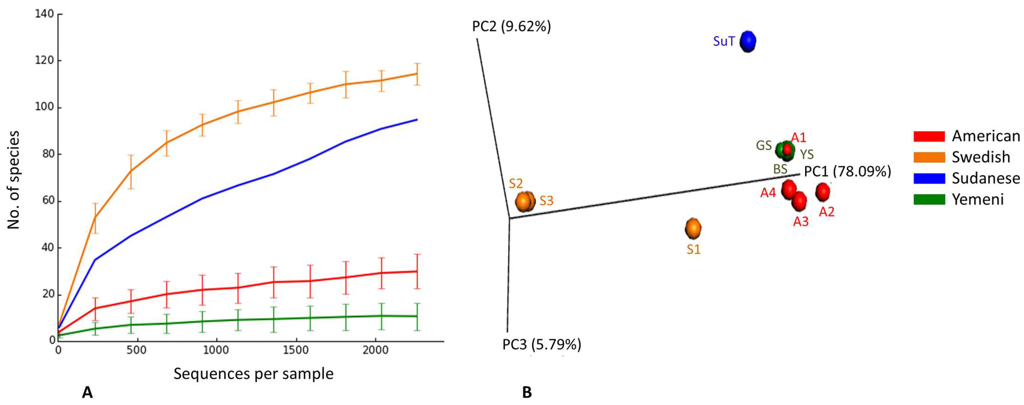 Genes 08 00106 g004