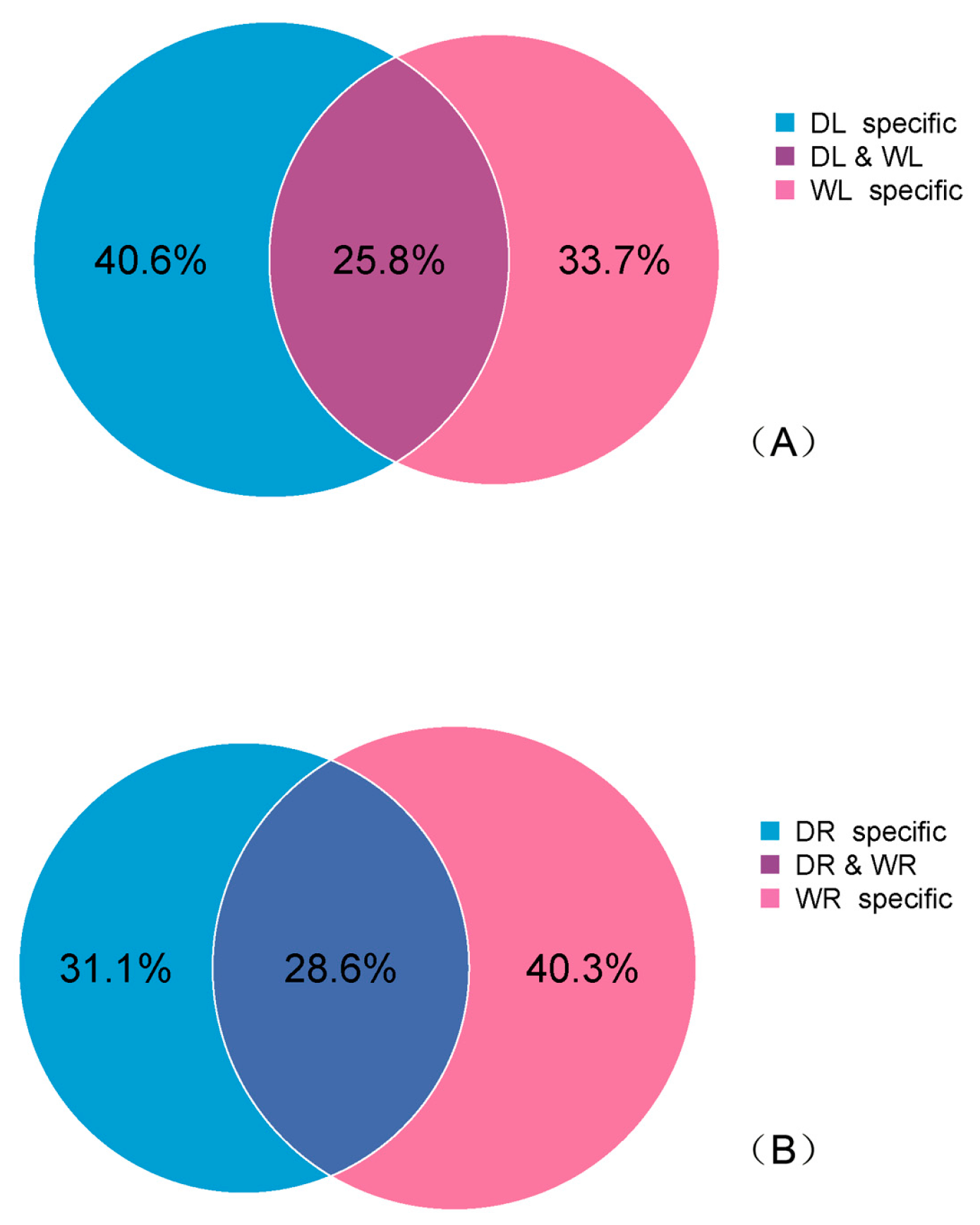Genes 08 00119 g001