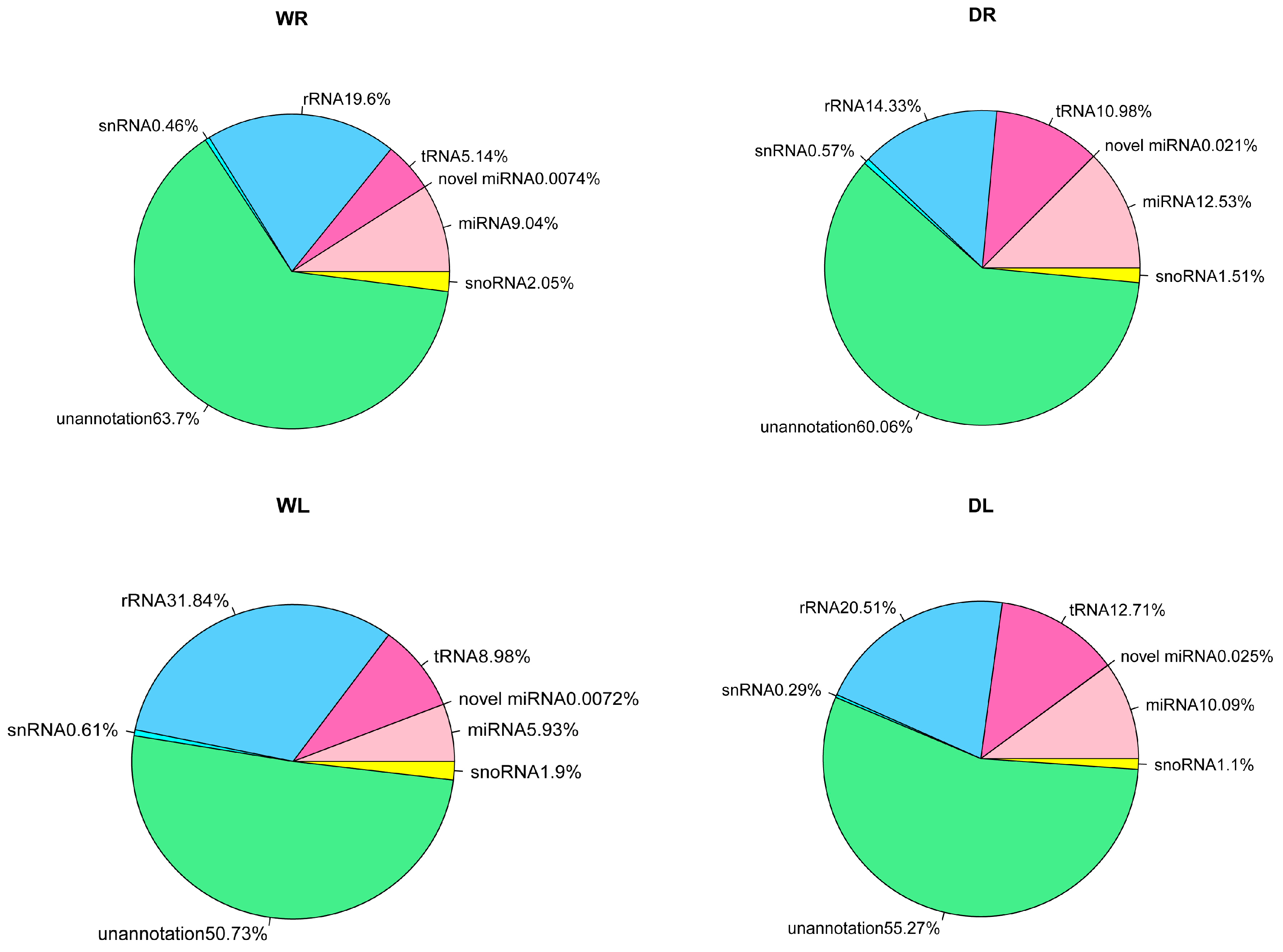 Genes 08 00119 g002