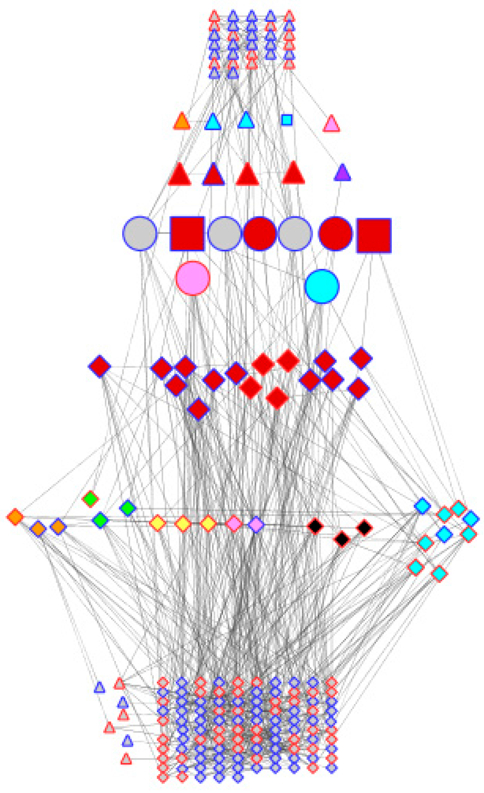 Genes 08 00121 g004
