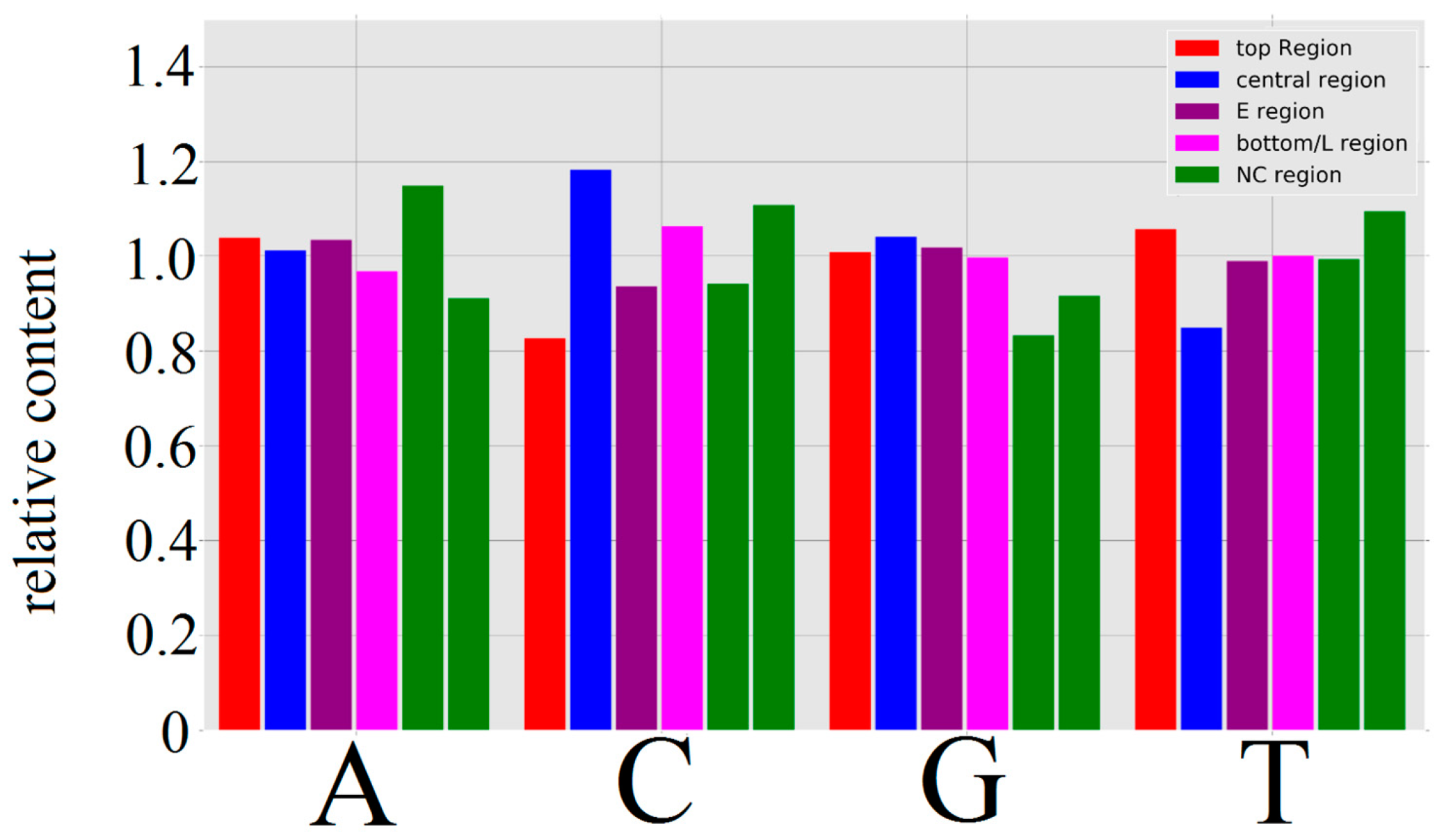 Genes 08 00122 g002