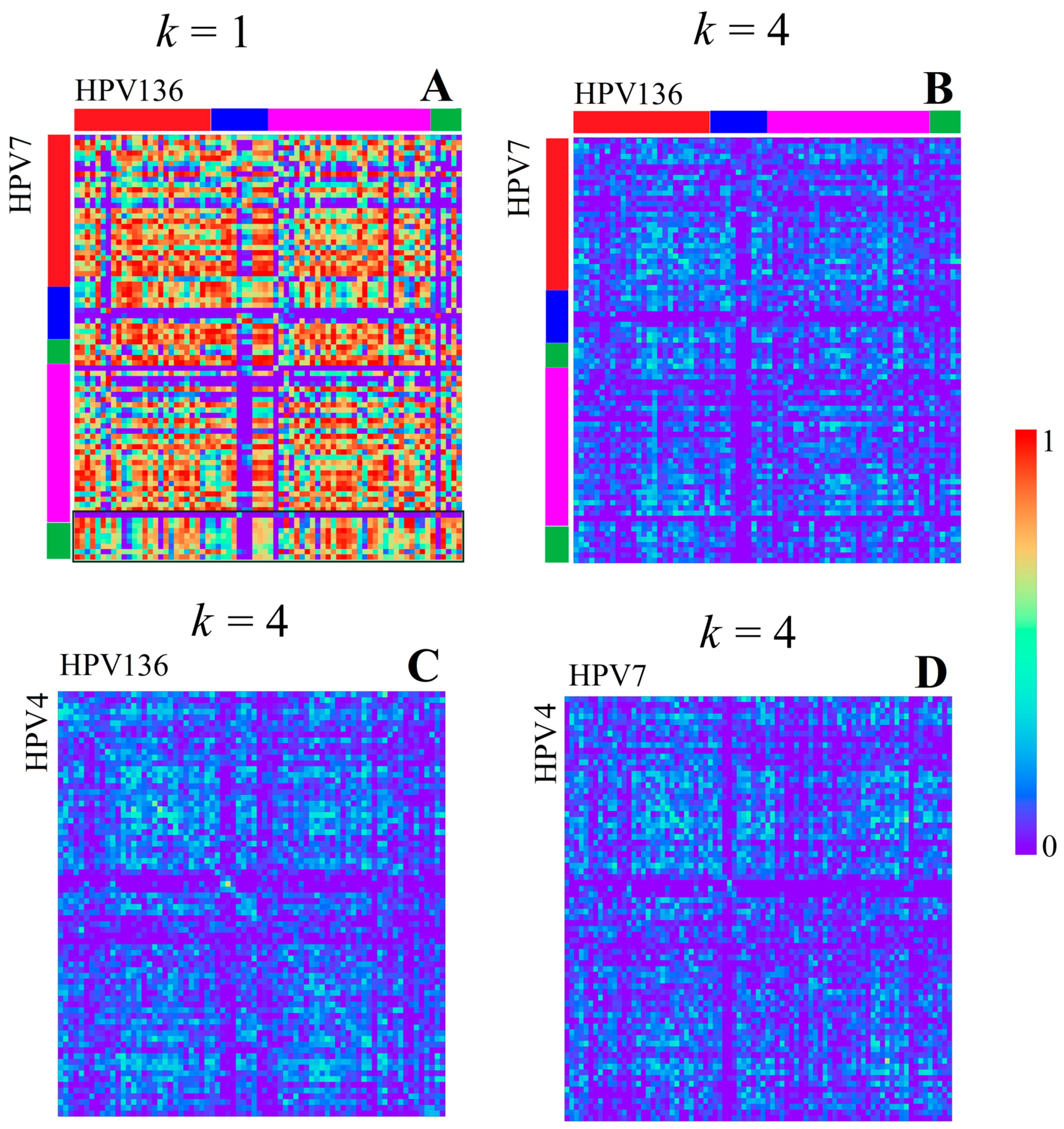 Genes 08 00122 g004