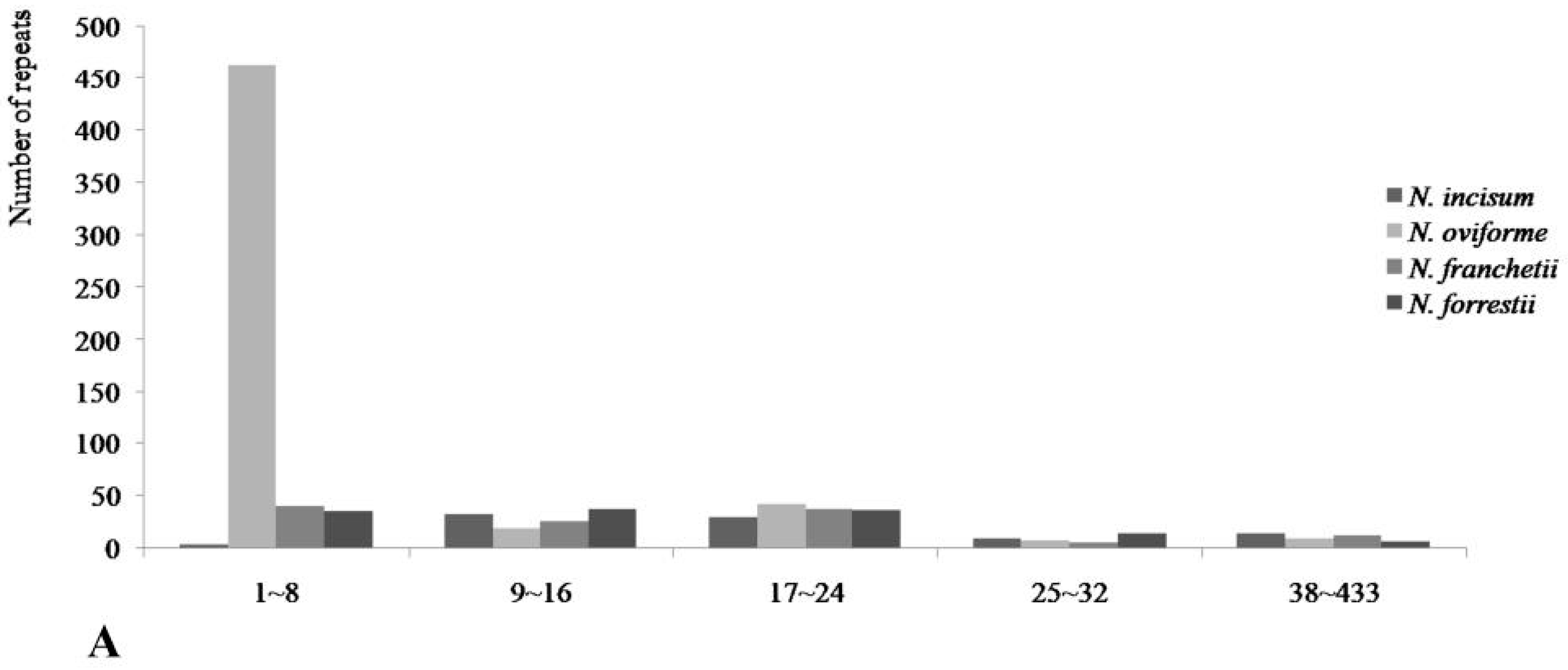 Genes 08 00124 g005a