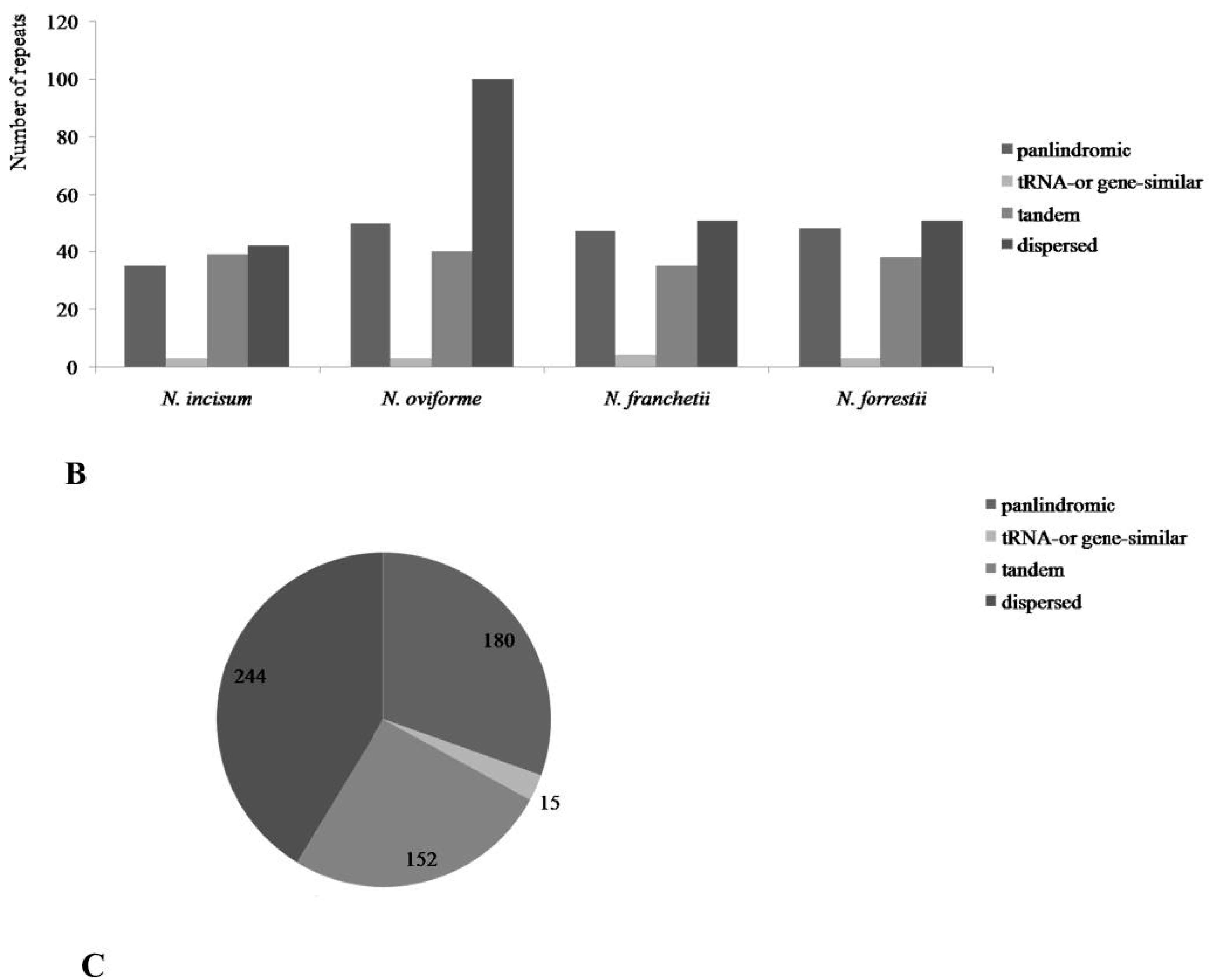 Genes 08 00124 g005b