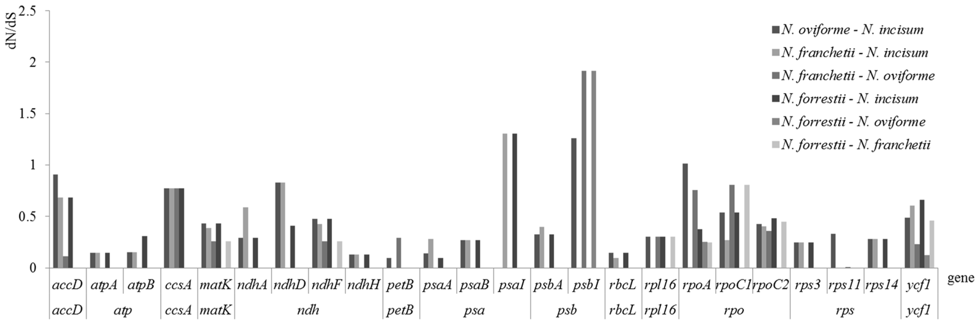 Genes 08 00124 g007