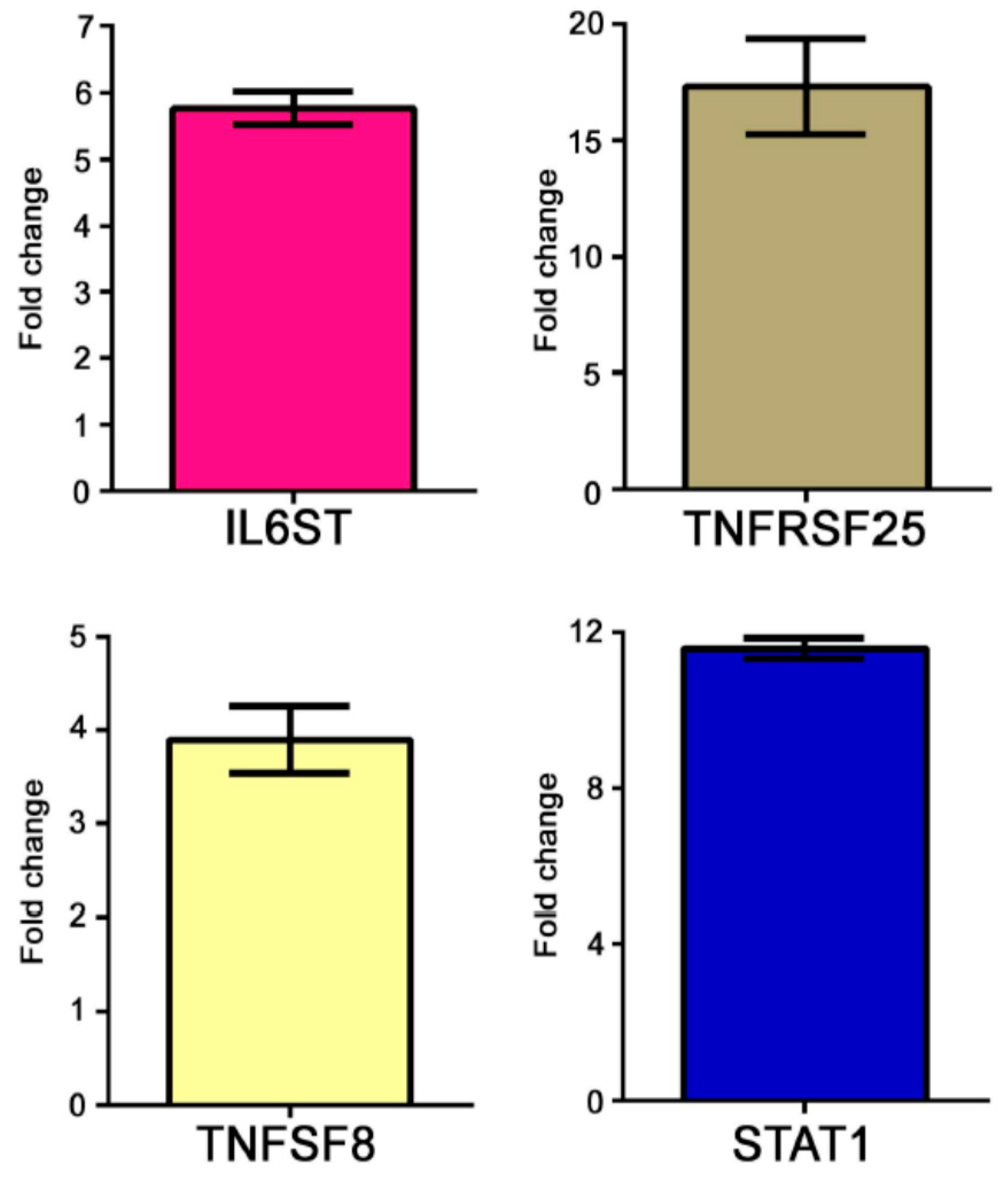 Genes 08 00127 g001