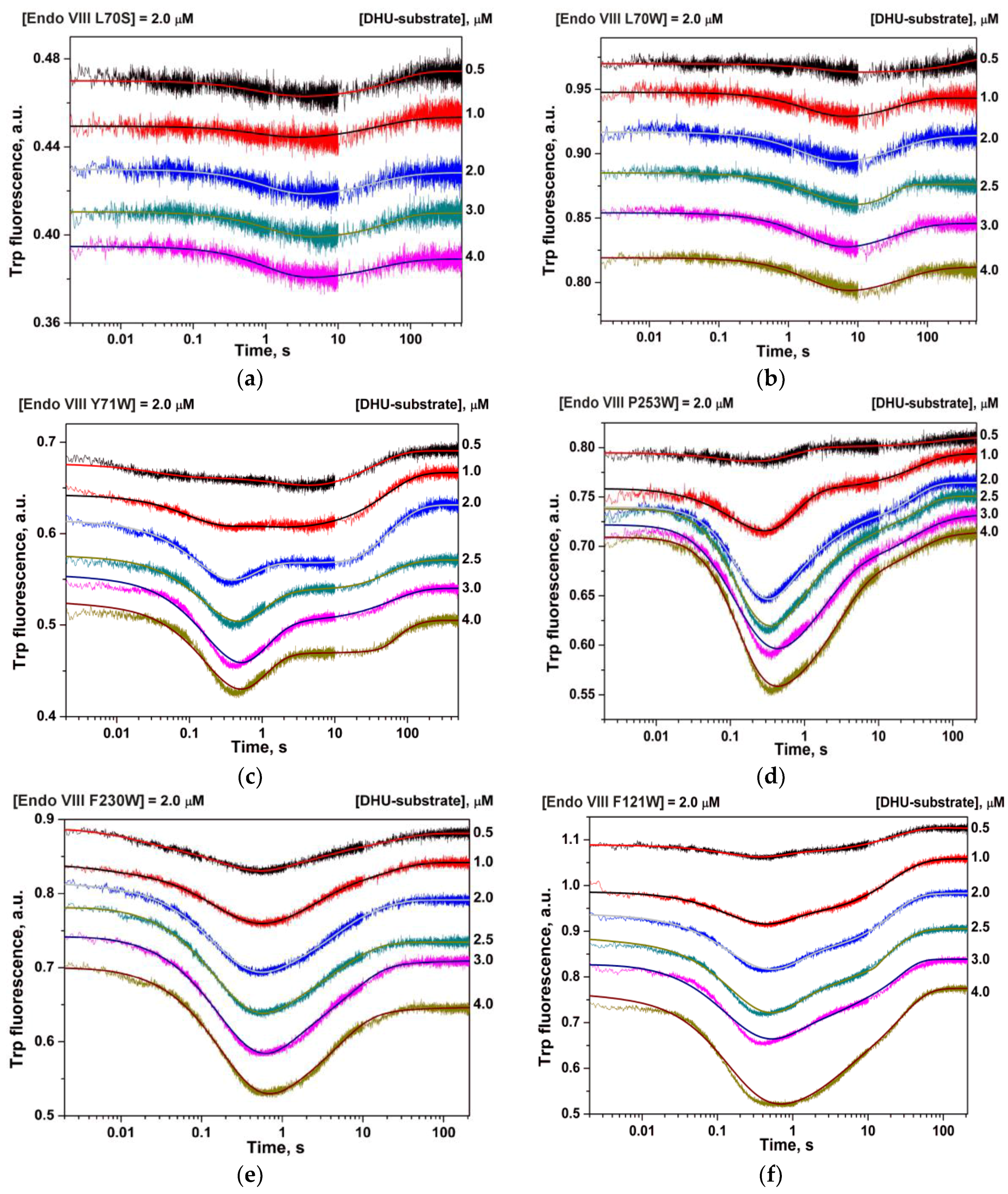 Genes 08 00140 g003 550