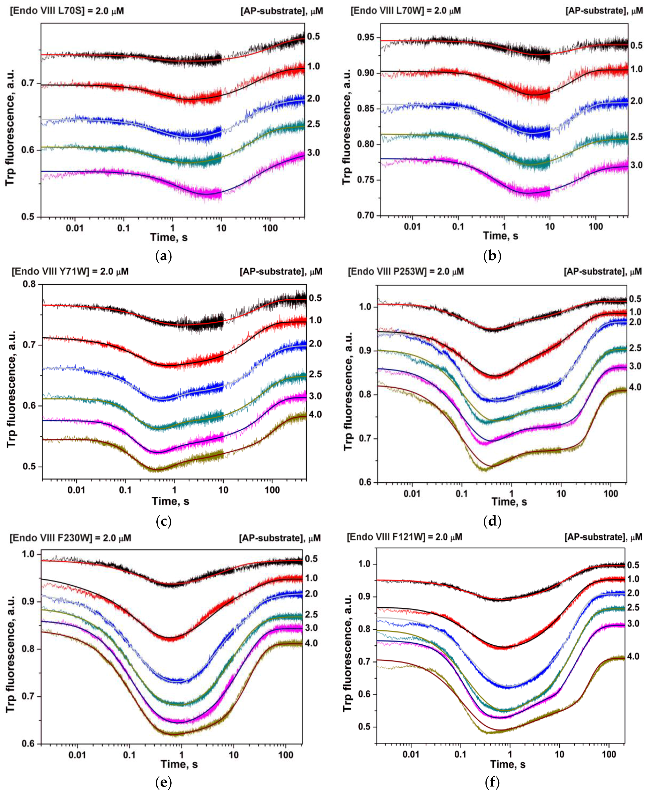 Genes 08 00140 g004 550