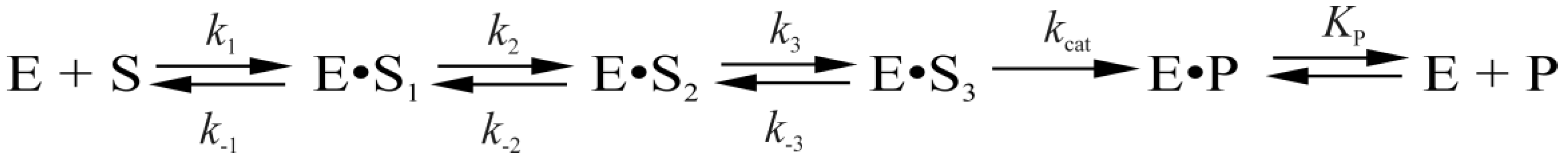 Genes 08 00140 sch001 550