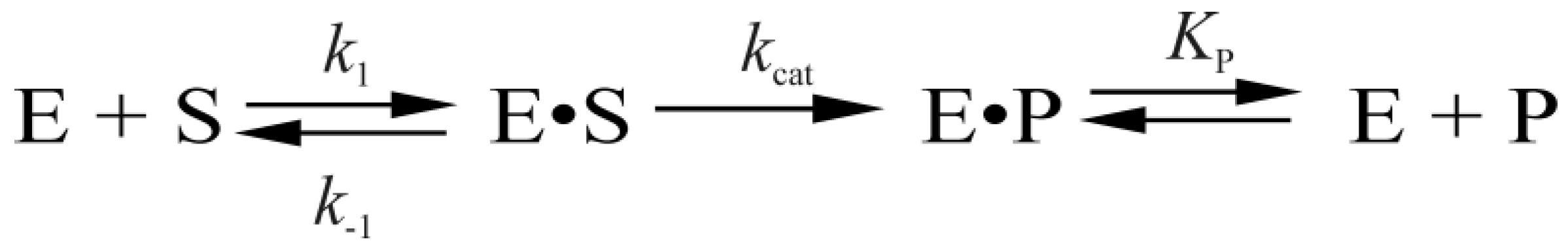 Genes 08 00140 sch002 550