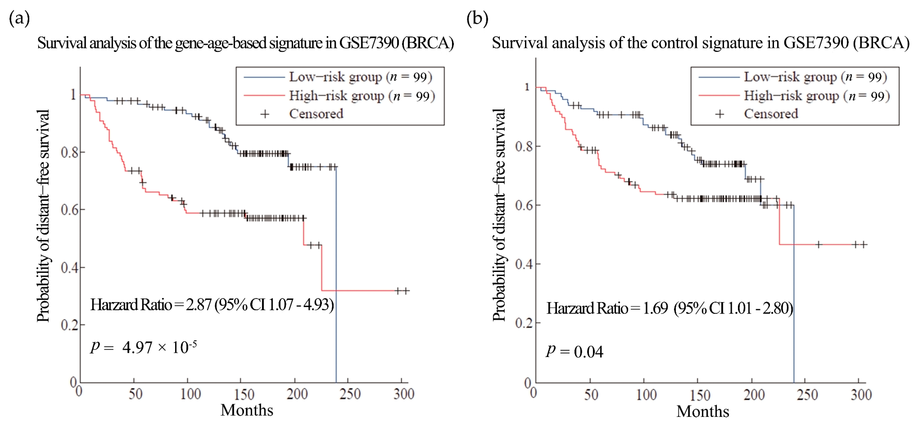 Genes 08 00182 g003