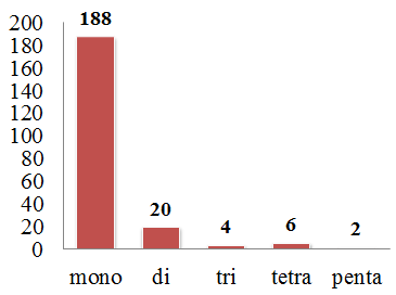 Genes 08 00212 g007 Genes 08 00212 g007