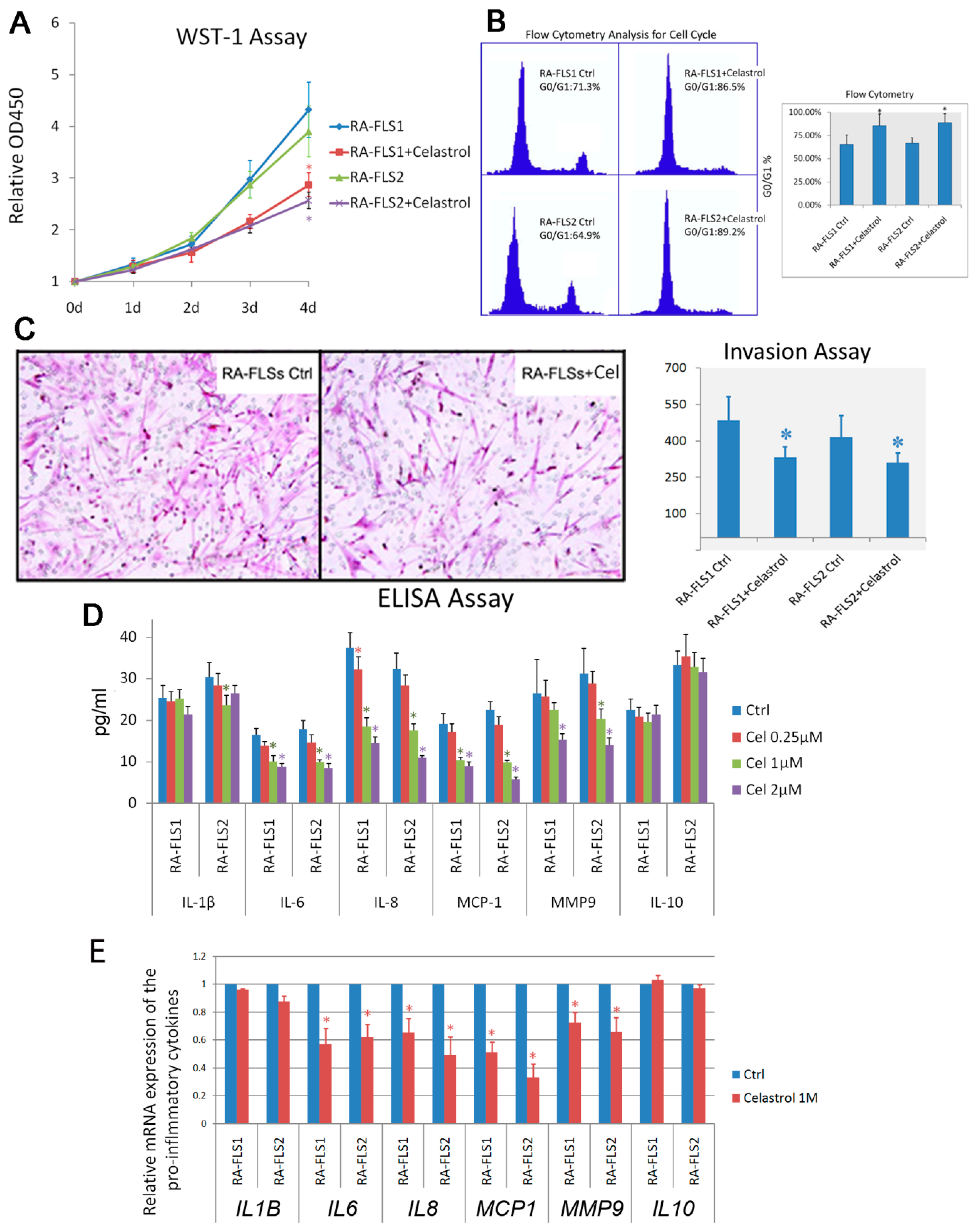 Genes 08 00221 g002