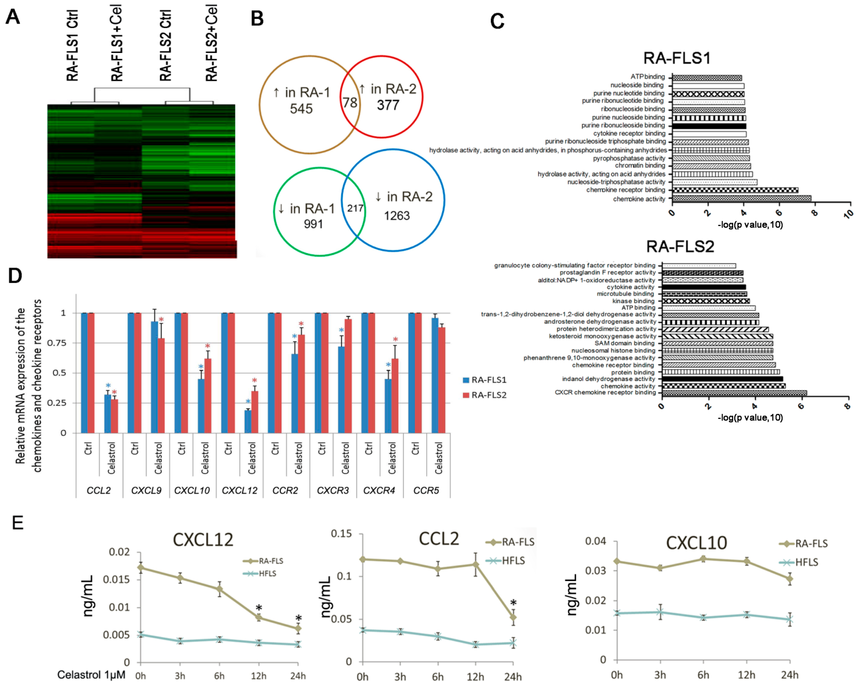 Genes 08 00221 g003