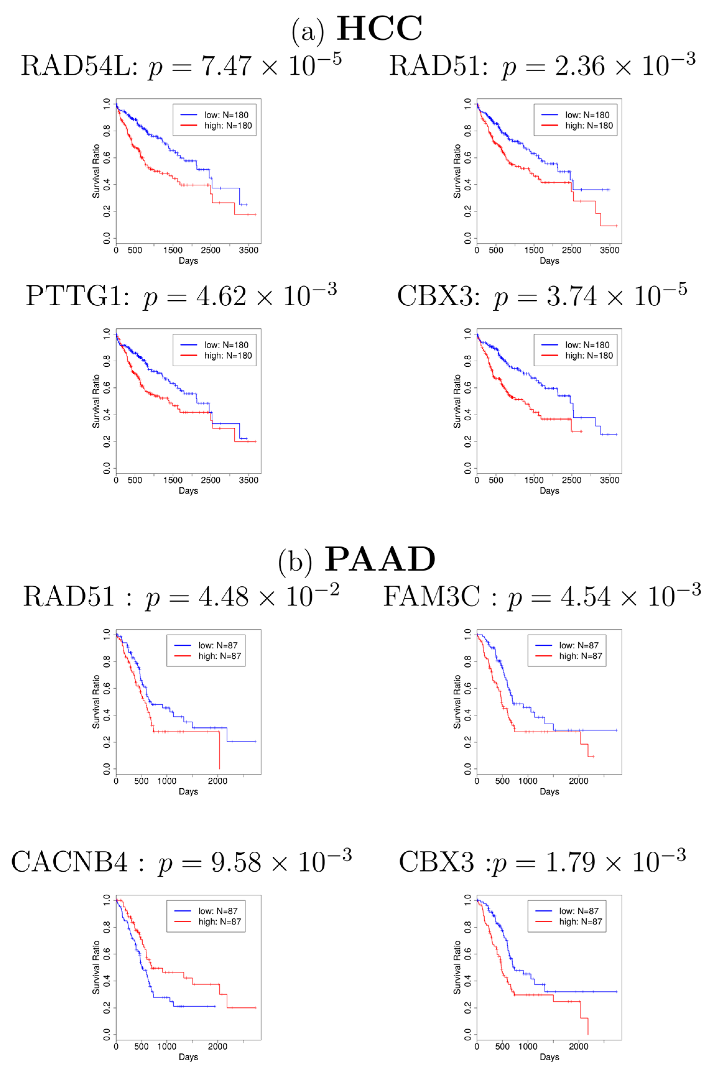 Genes 08 00243 g002