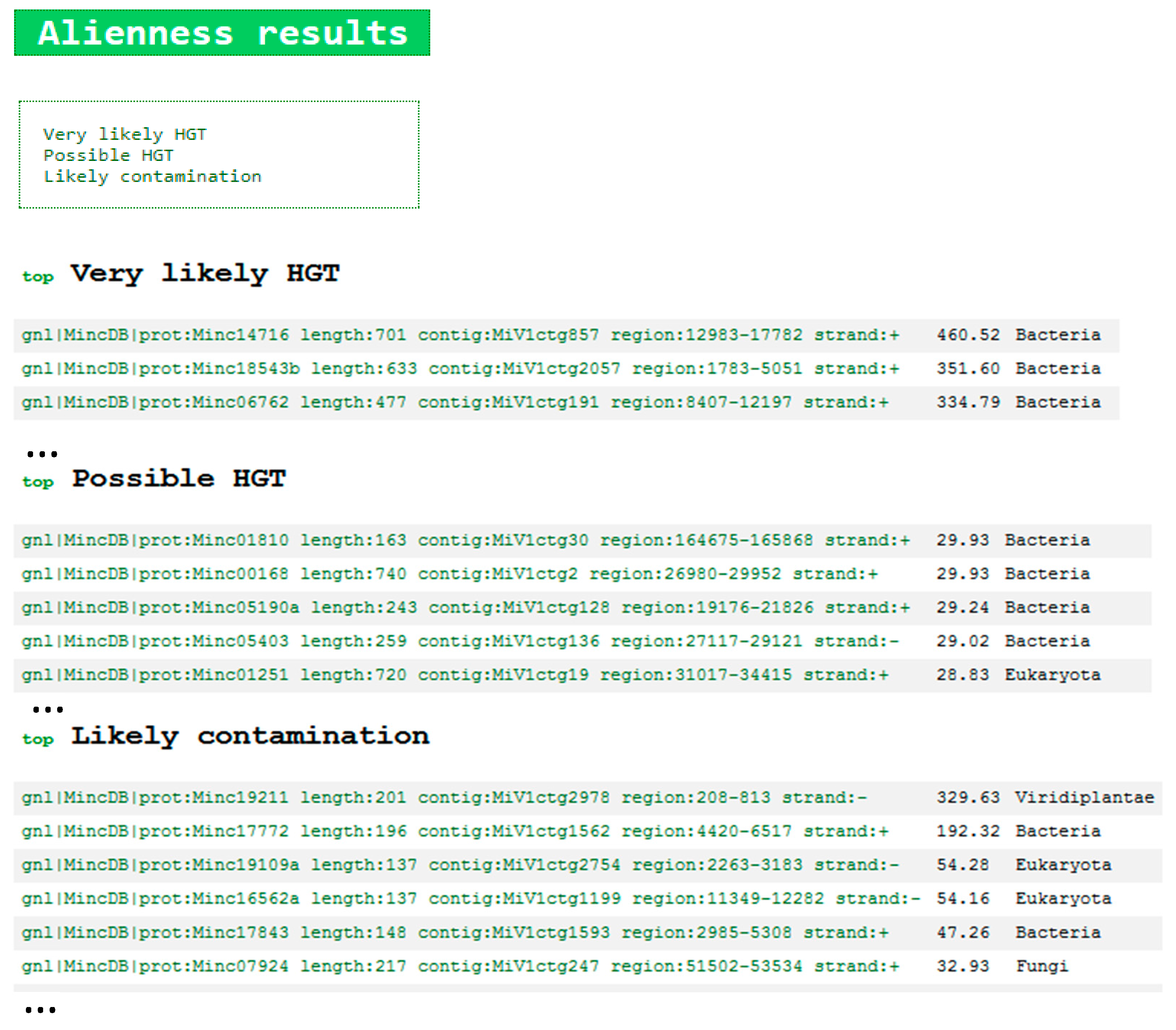 Genes 08 00248 g003 Genes 08 00248 g003