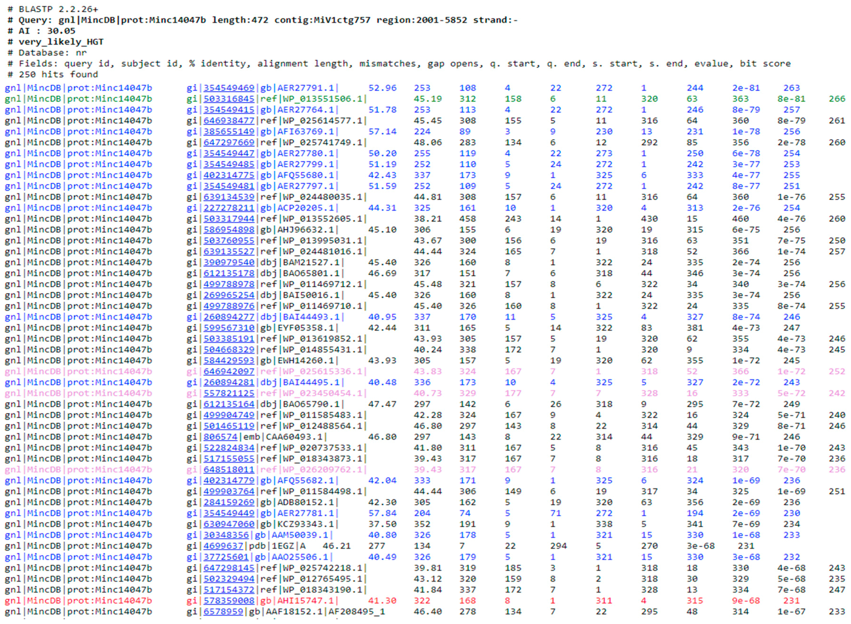 Genes 08 00248 g004 Genes 08 00248 g004