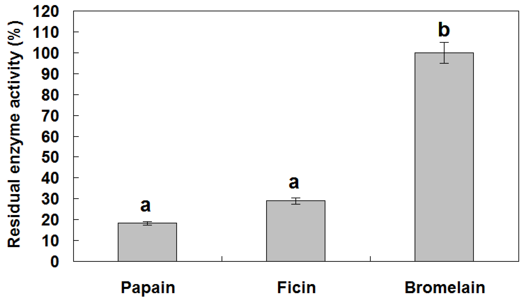 Genes 08 00265 g006 Genes 08 00265 g006