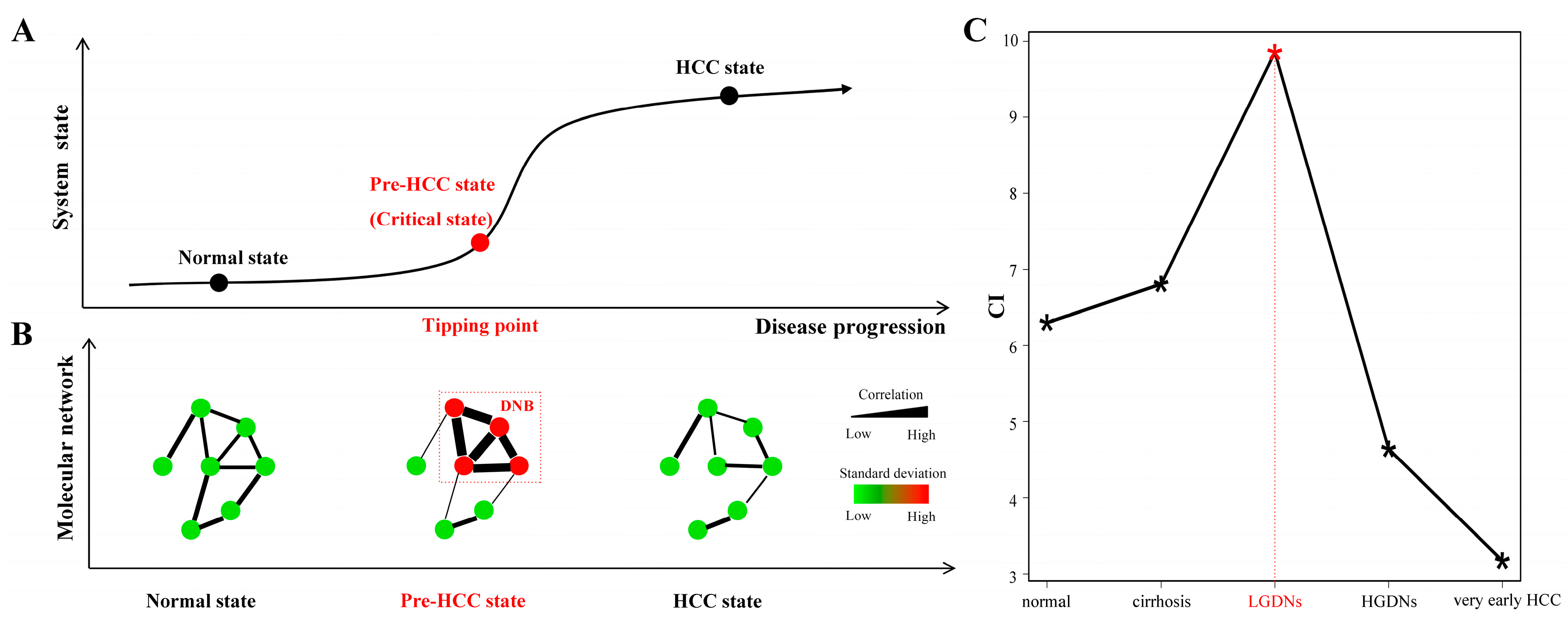 Genes 08 00268 g002 Genes 08 00268 g002