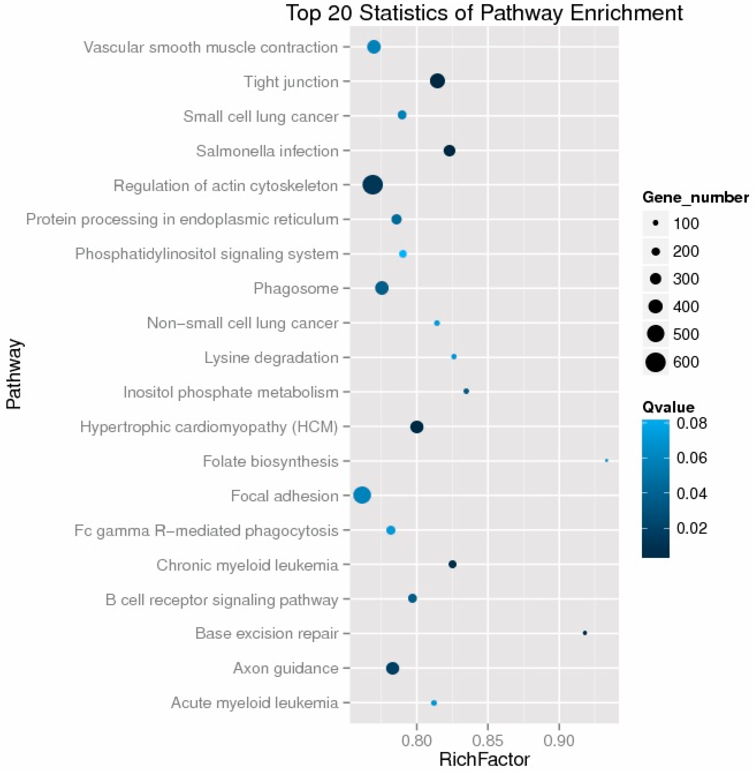 Genes 08 00271 g003 550