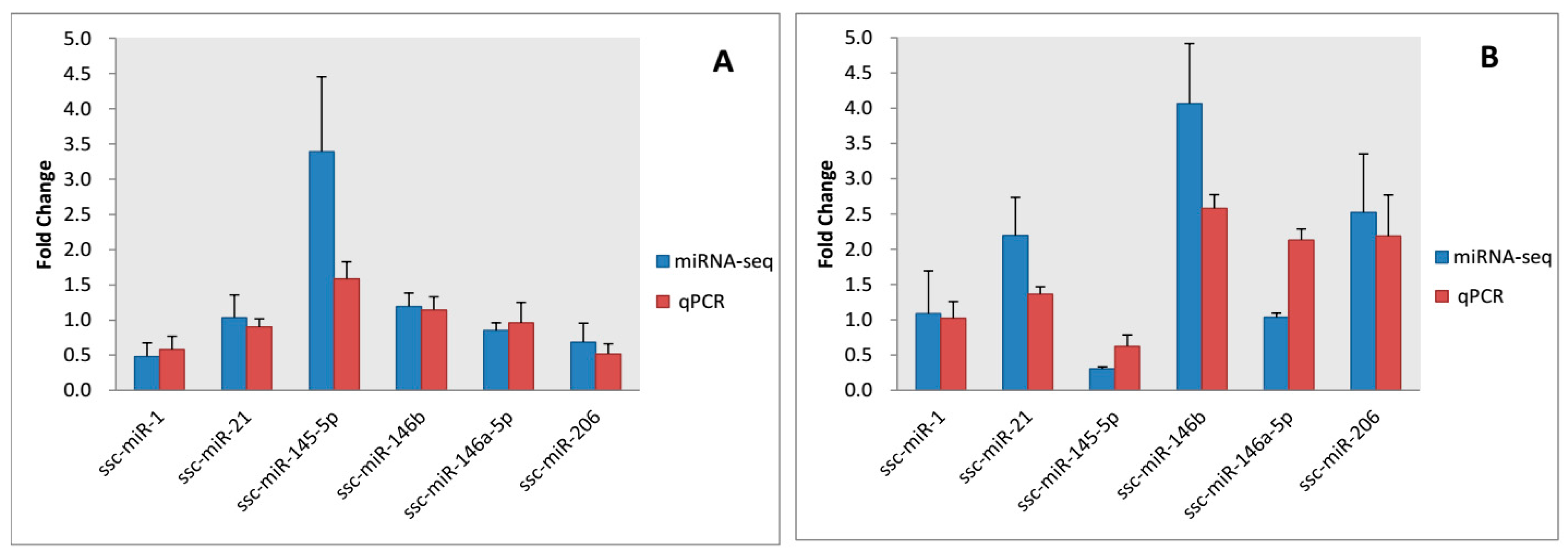 Genes 08 00271 g004a 550