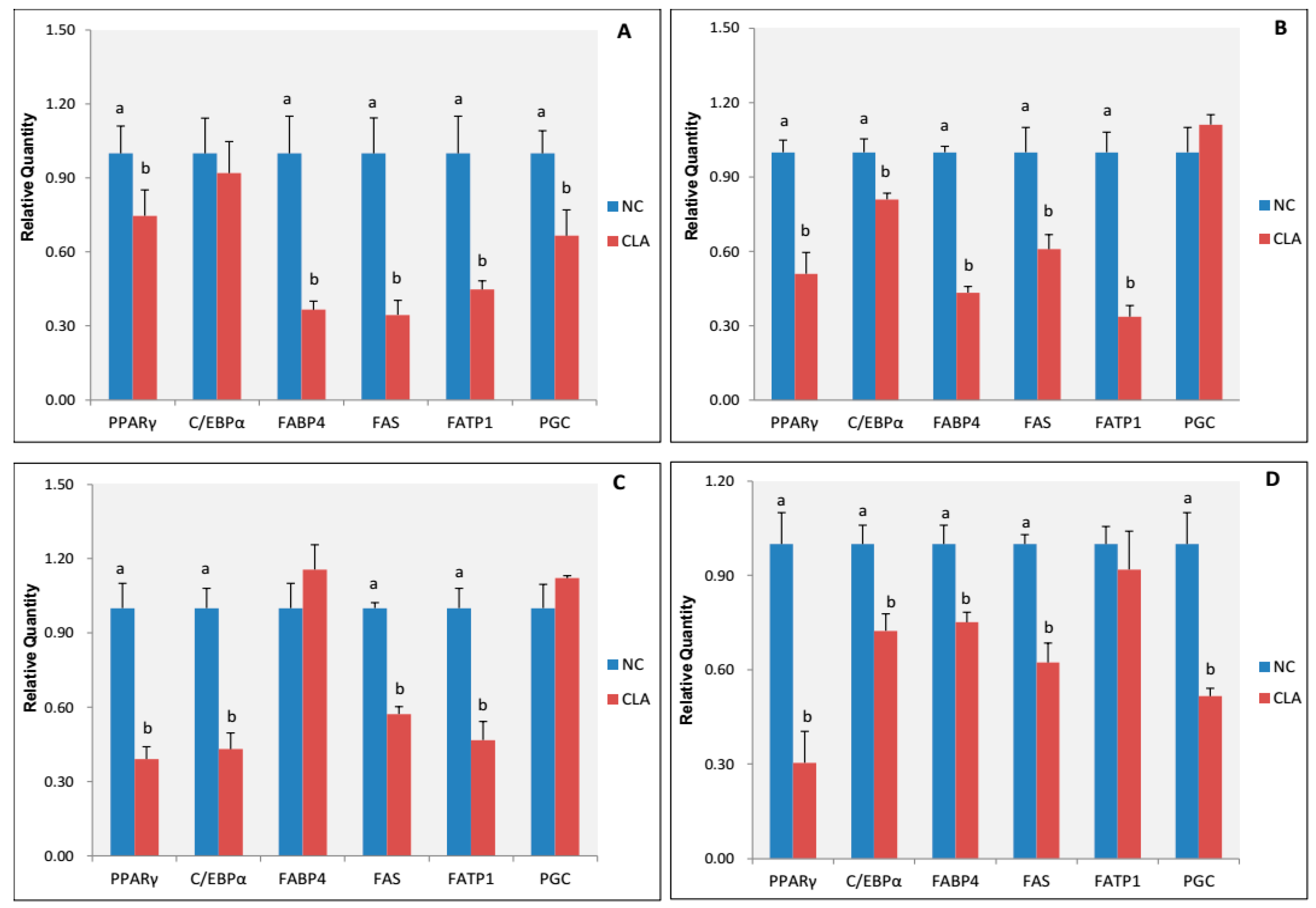 Genes 08 00271 g005 550