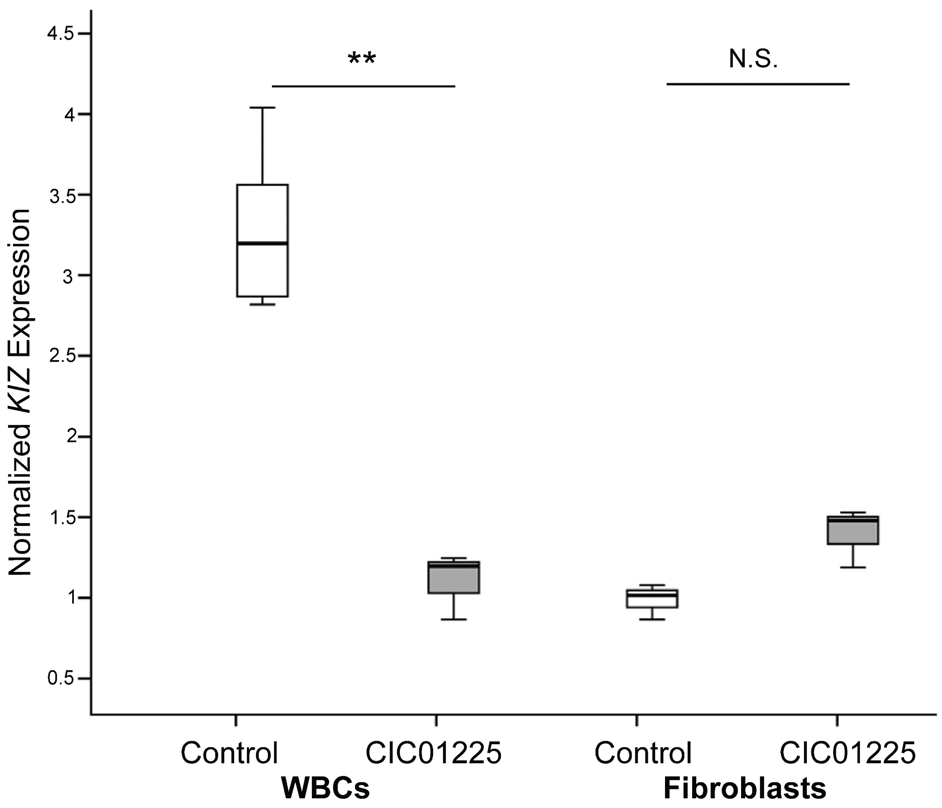Genes 08 00277 g002 550