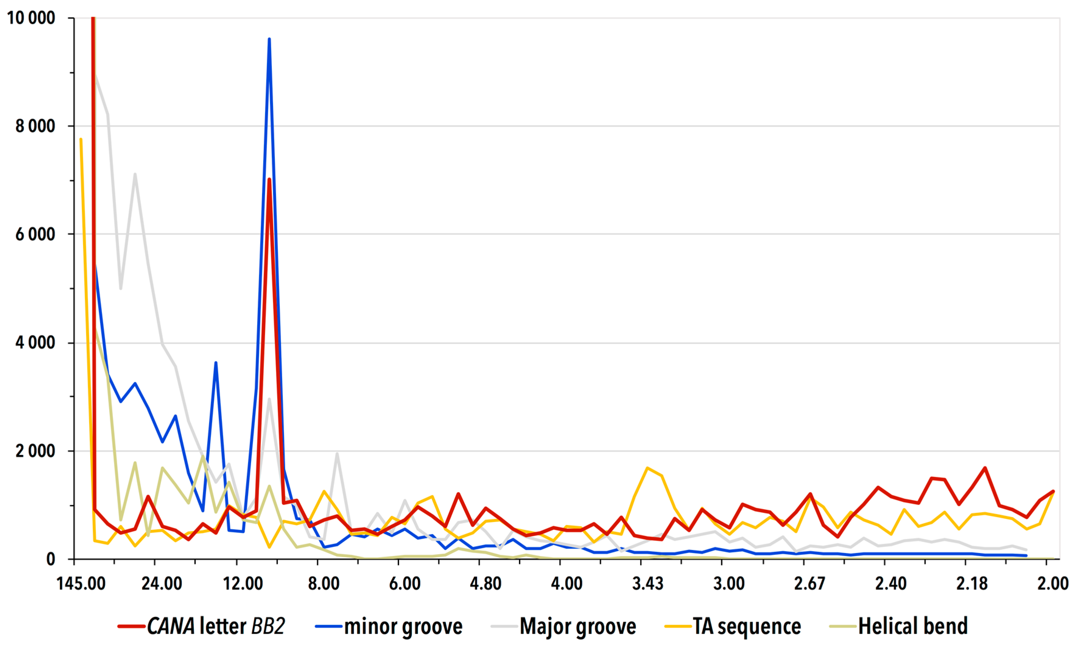 Genes 08 00278 g005