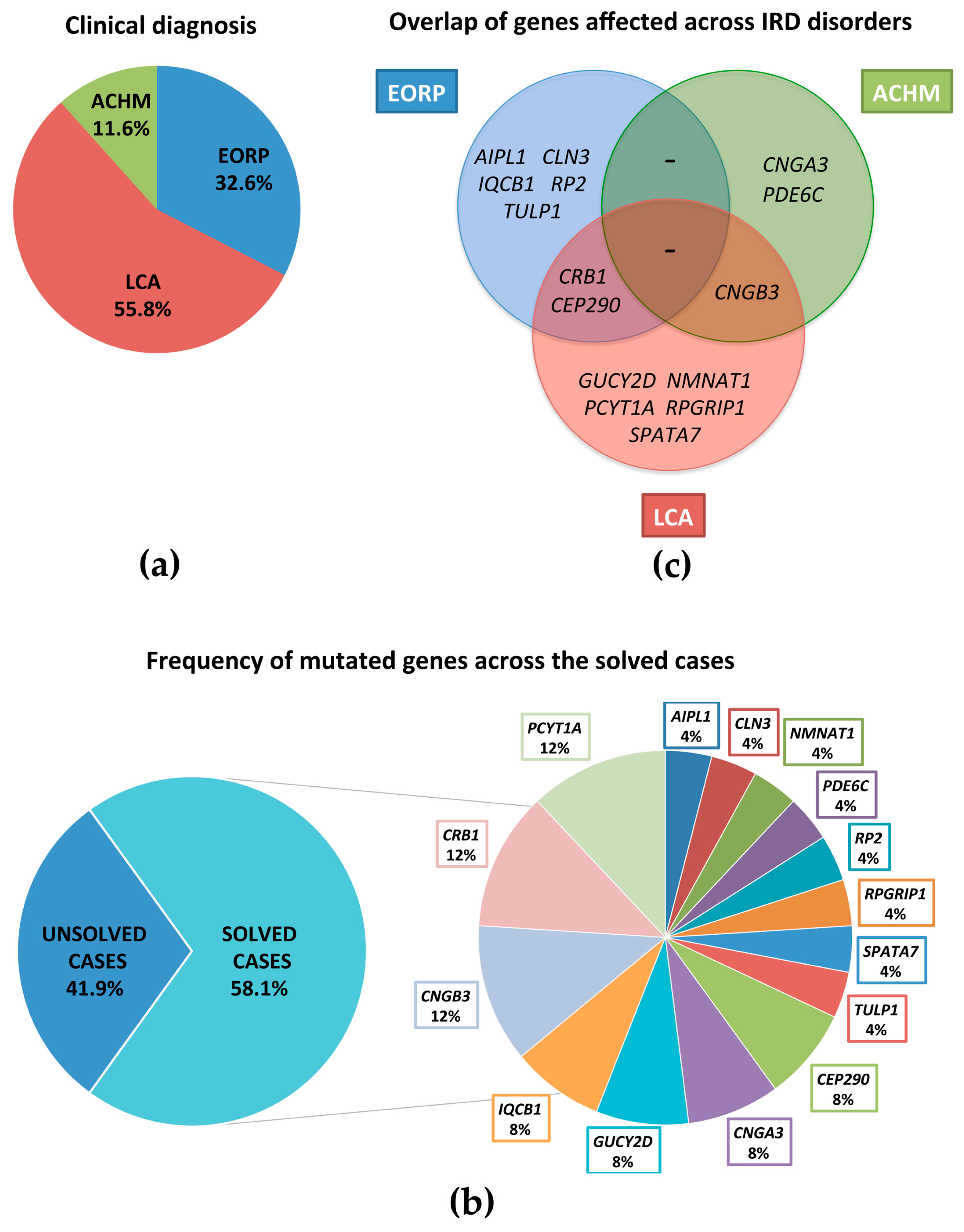 Genes 08 00280 g001
