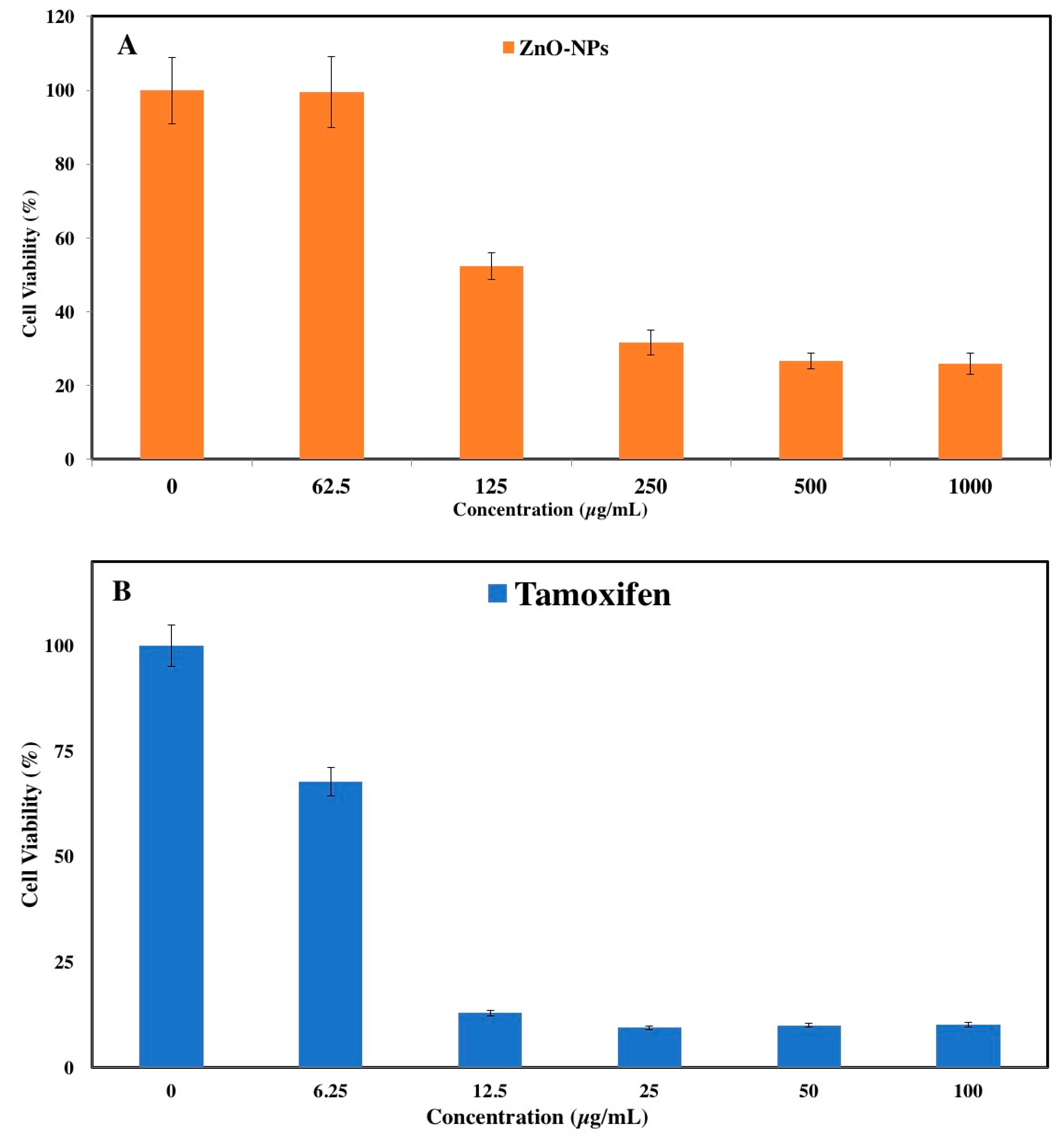 Genes 08 00281 g001
