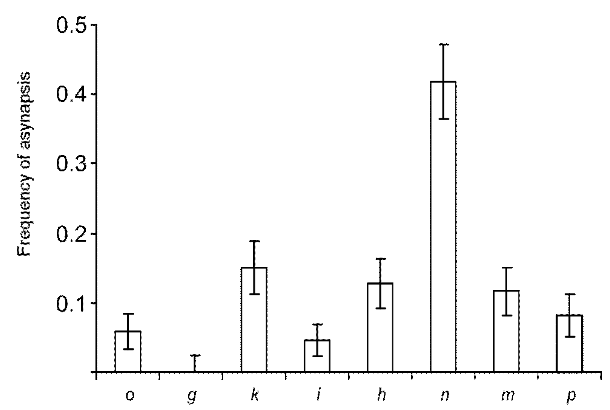 Genes 08 00282 g005 Genes 08 00282 g005