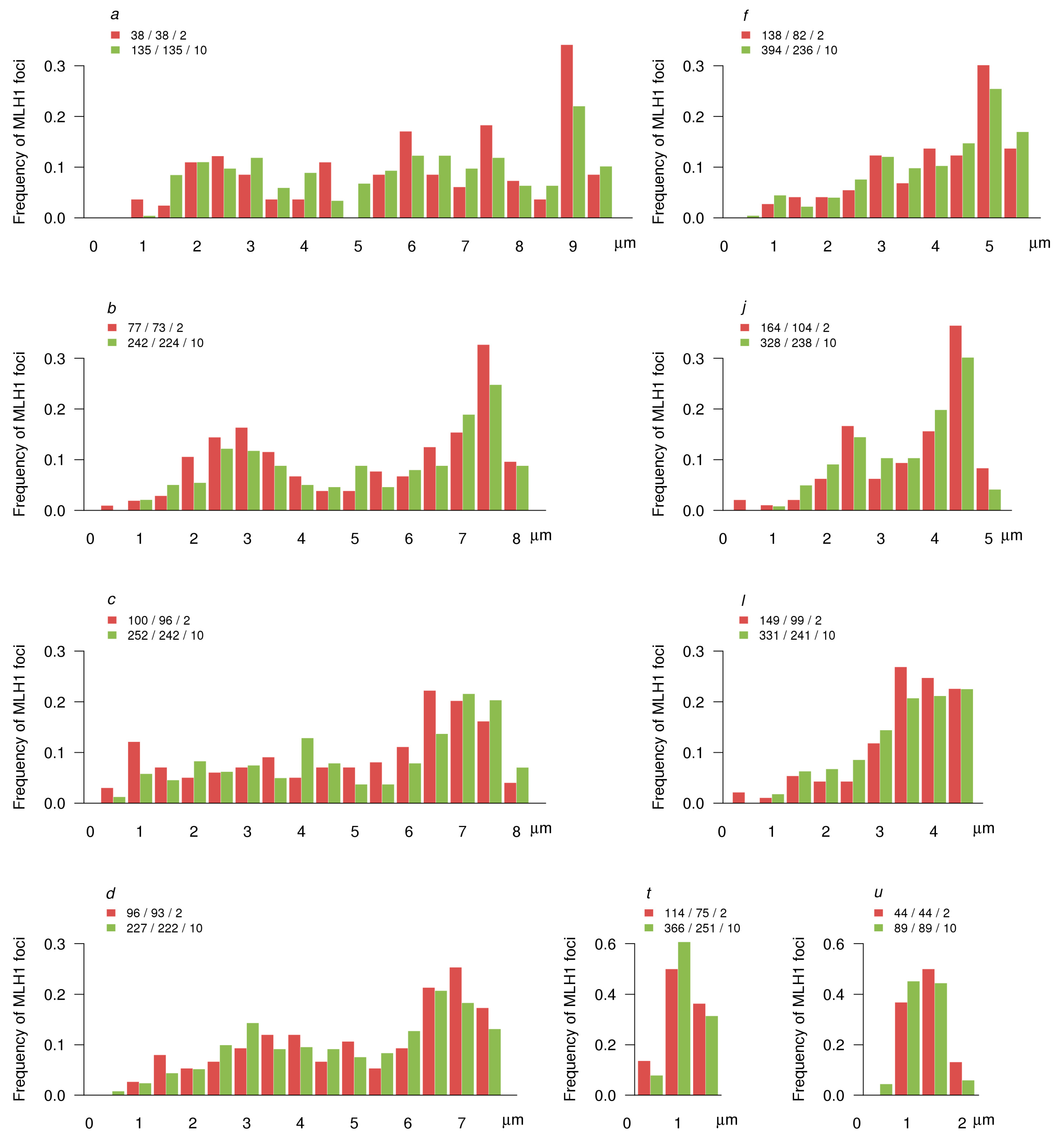 Genes 08 00282 g007 Genes 08 00282 g007
