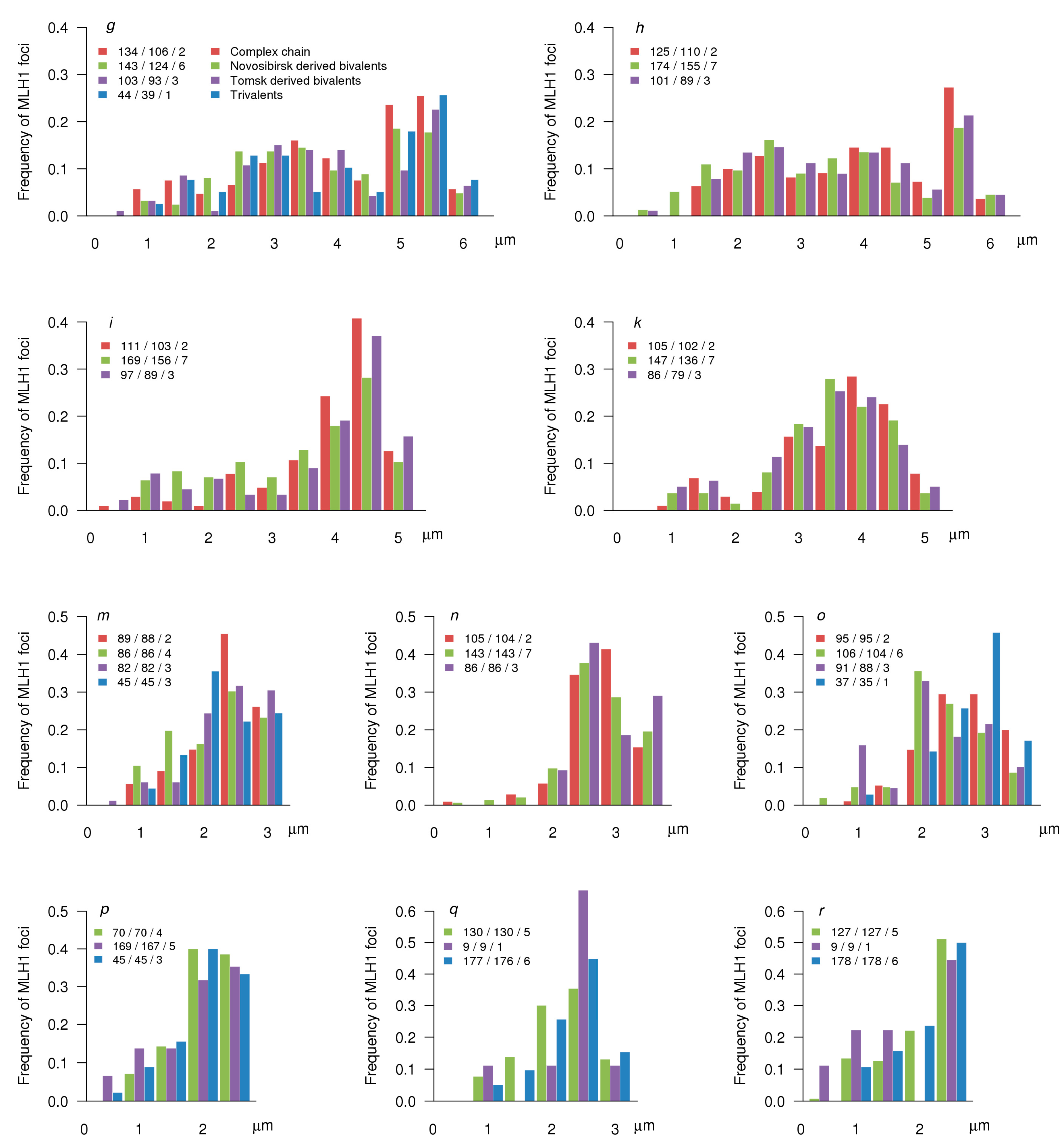 Genes 08 00282 g008 Genes 08 00282 g008