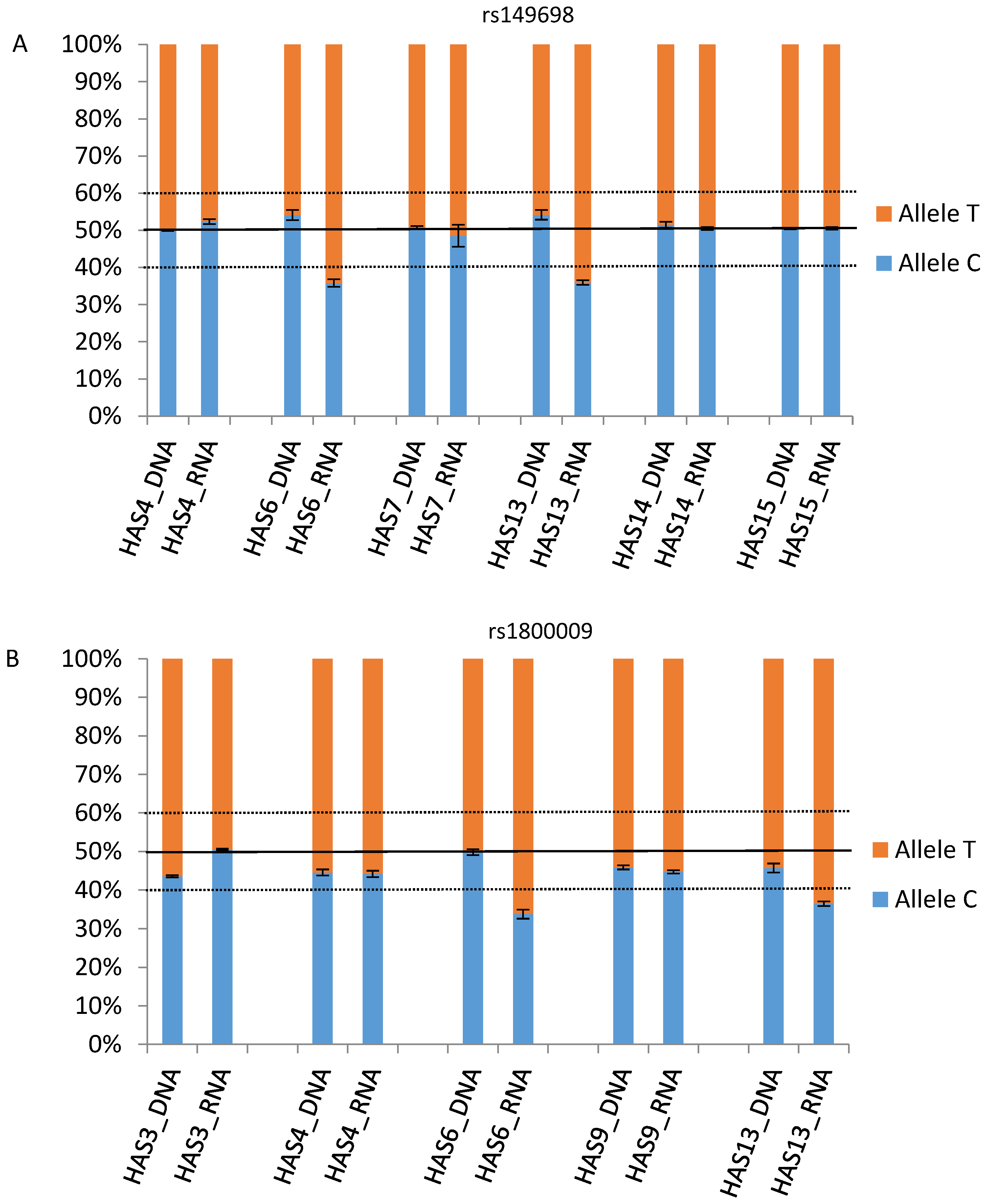Genes 08 00283 g003 Genes 08 00283 g003