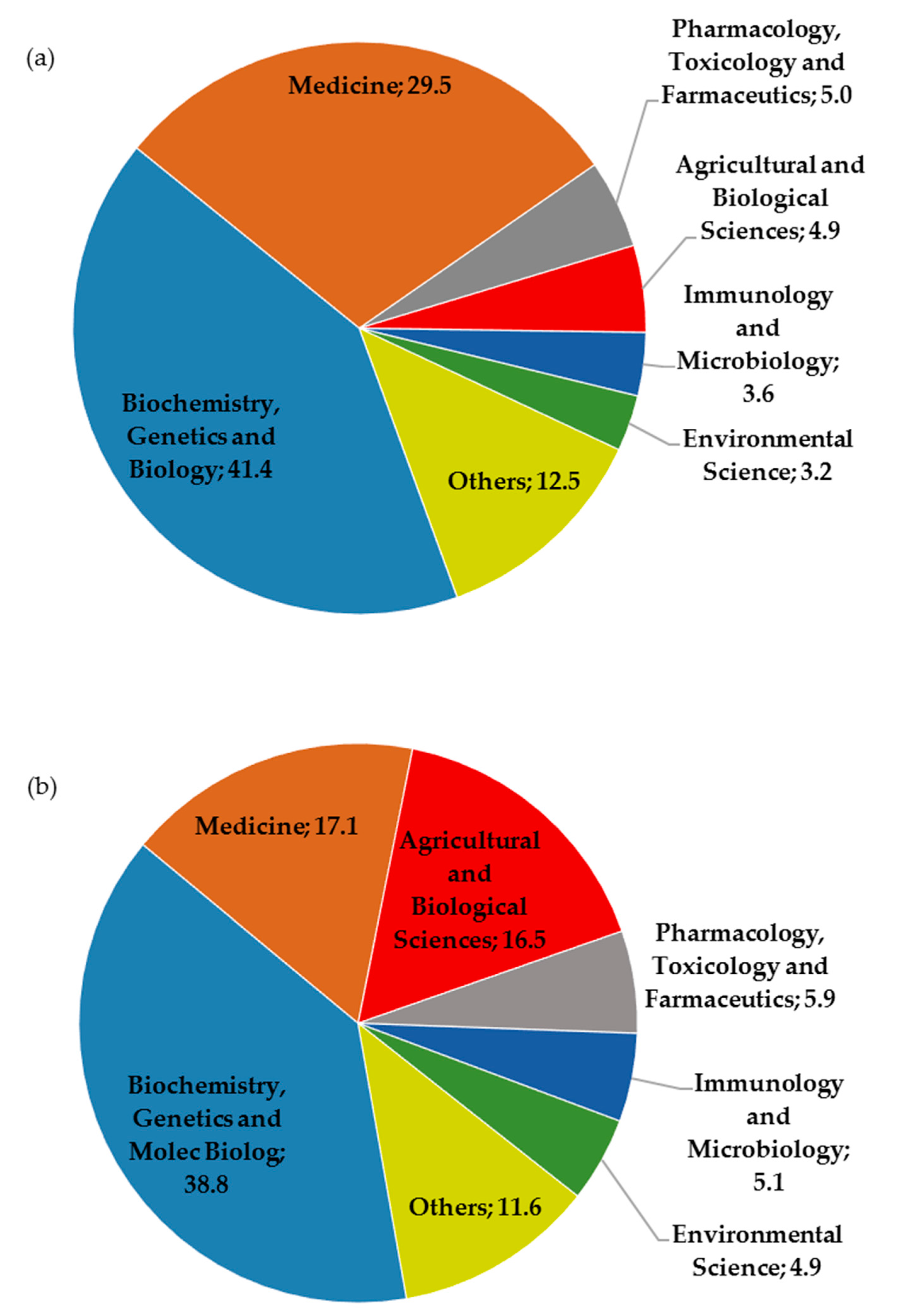 Genes 08 00299 g002 Genes 08 00299 g002