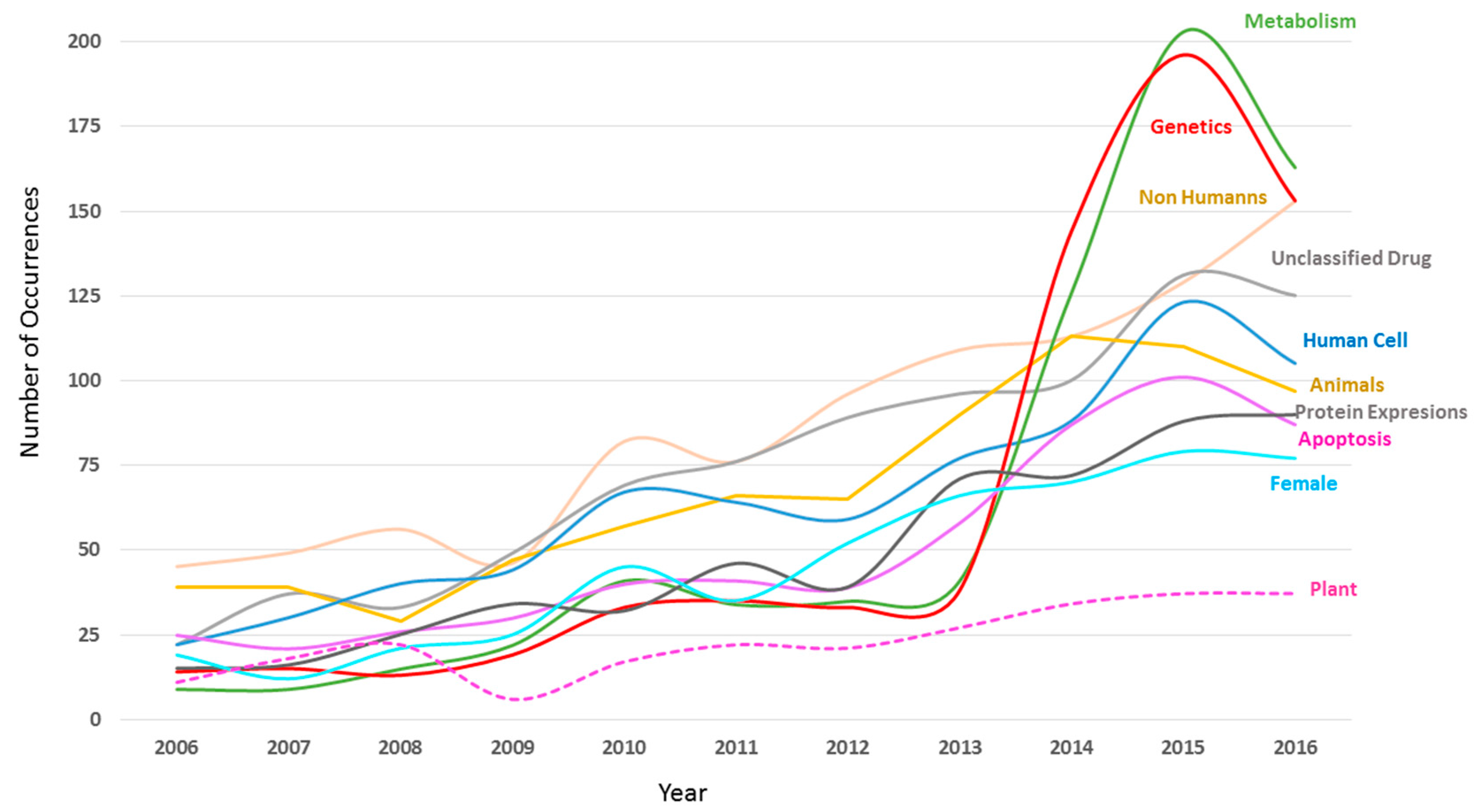 Genes 08 00299 g005 Genes 08 00299 g005