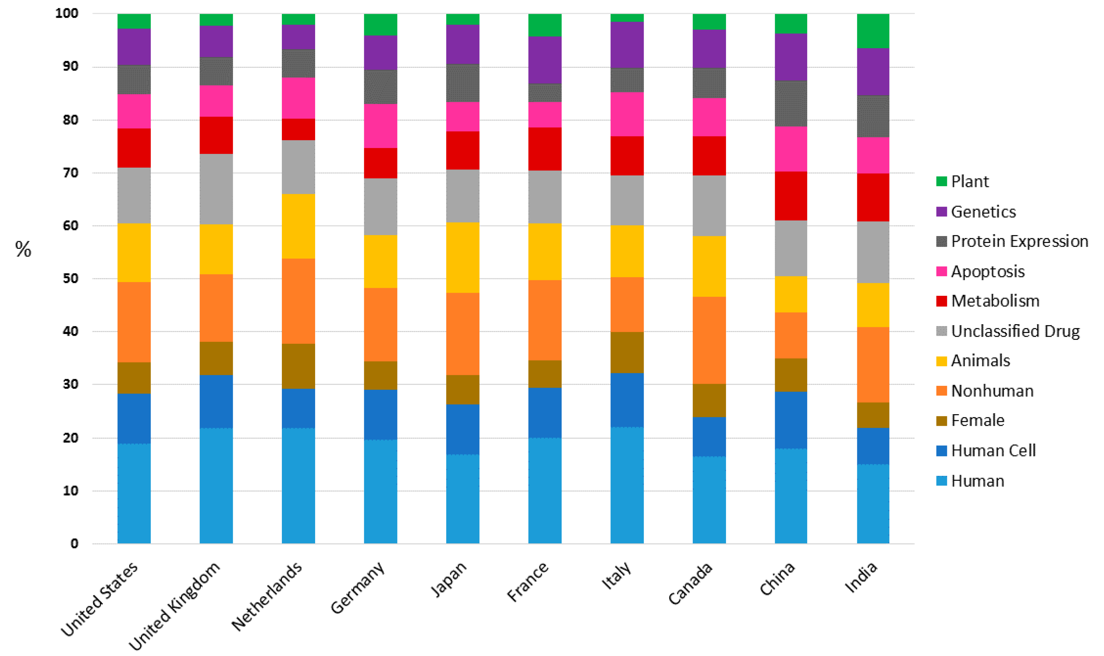 Genes 08 00299 g006 Genes 08 00299 g006