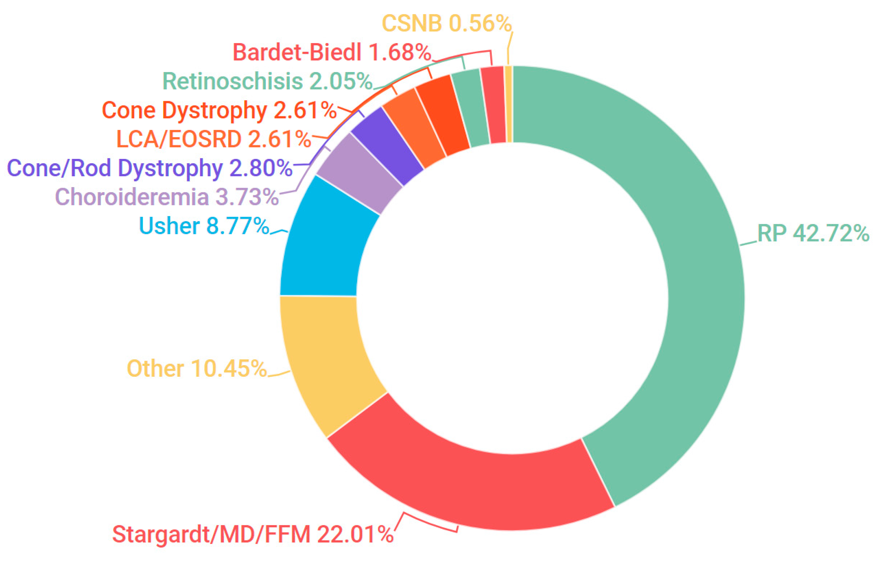 Genes 08 00304 g001