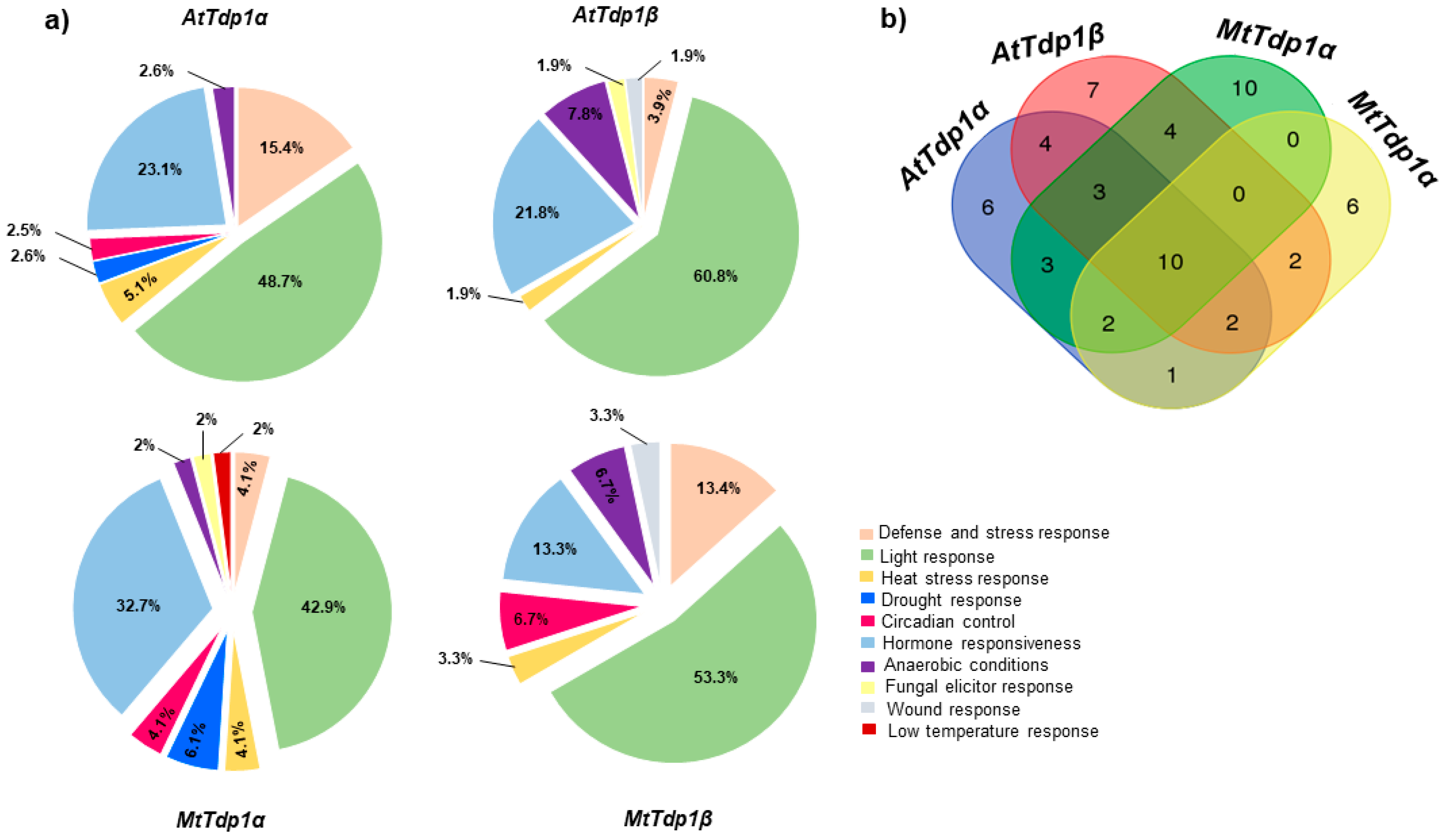 Genes 08 00305 g003 Genes 08 00305 g003
