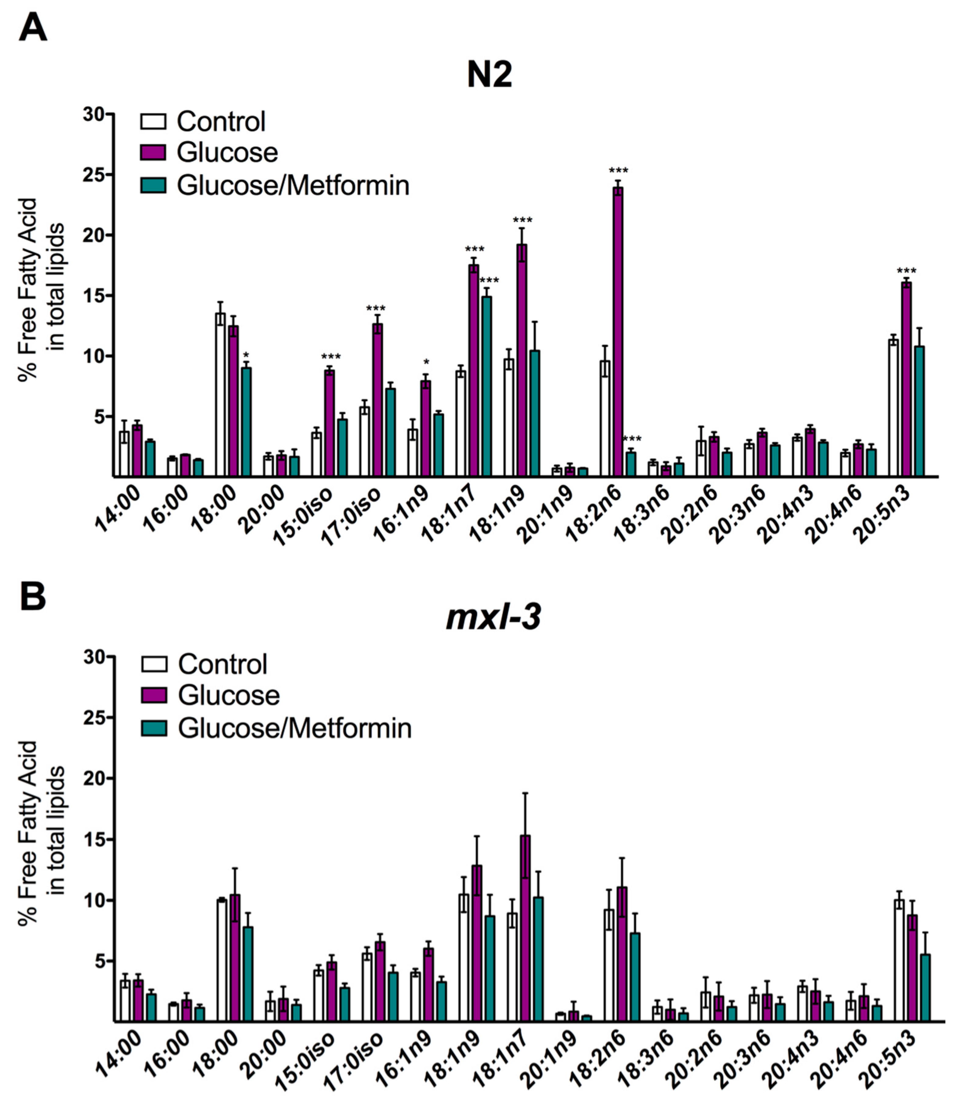 Genes 08 00307 g006 Genes 08 00307 g006
