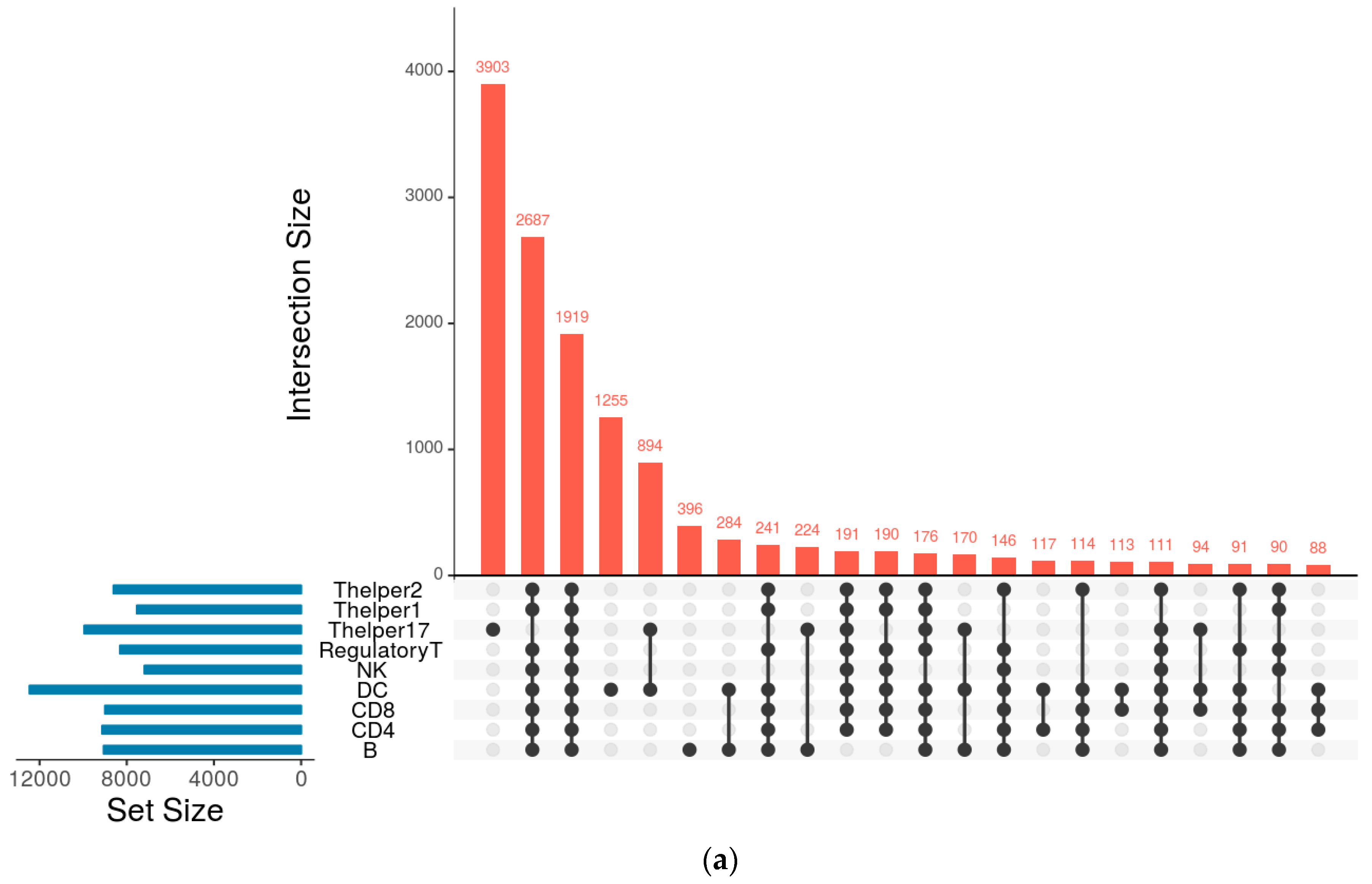 Genes 08 00308 g001a